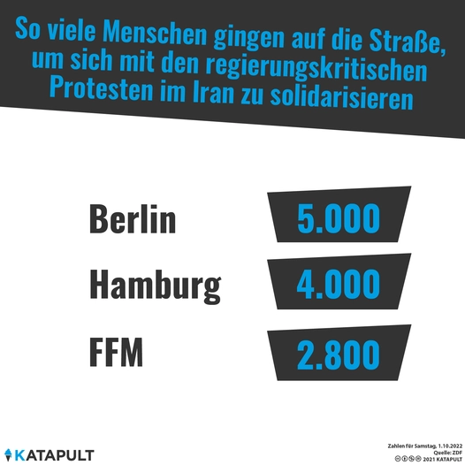 Solidemos in Deutschland
