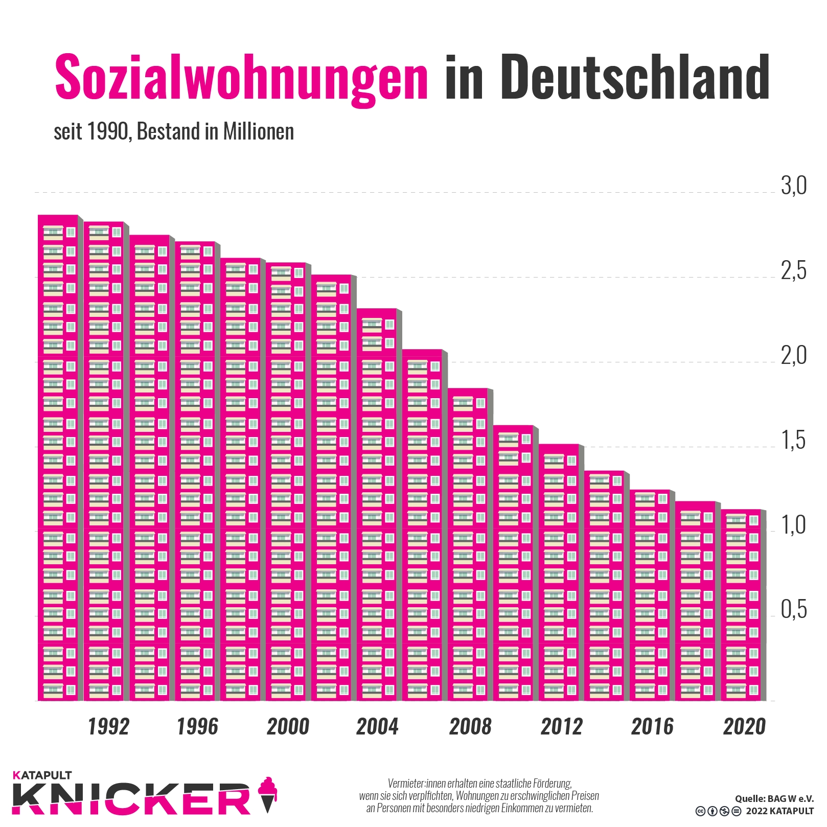Sozial ist anders
