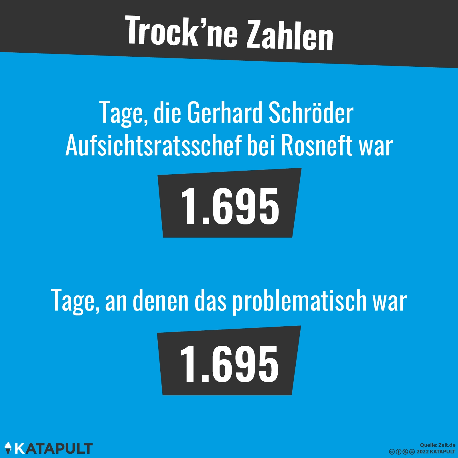 Späte Einsicht