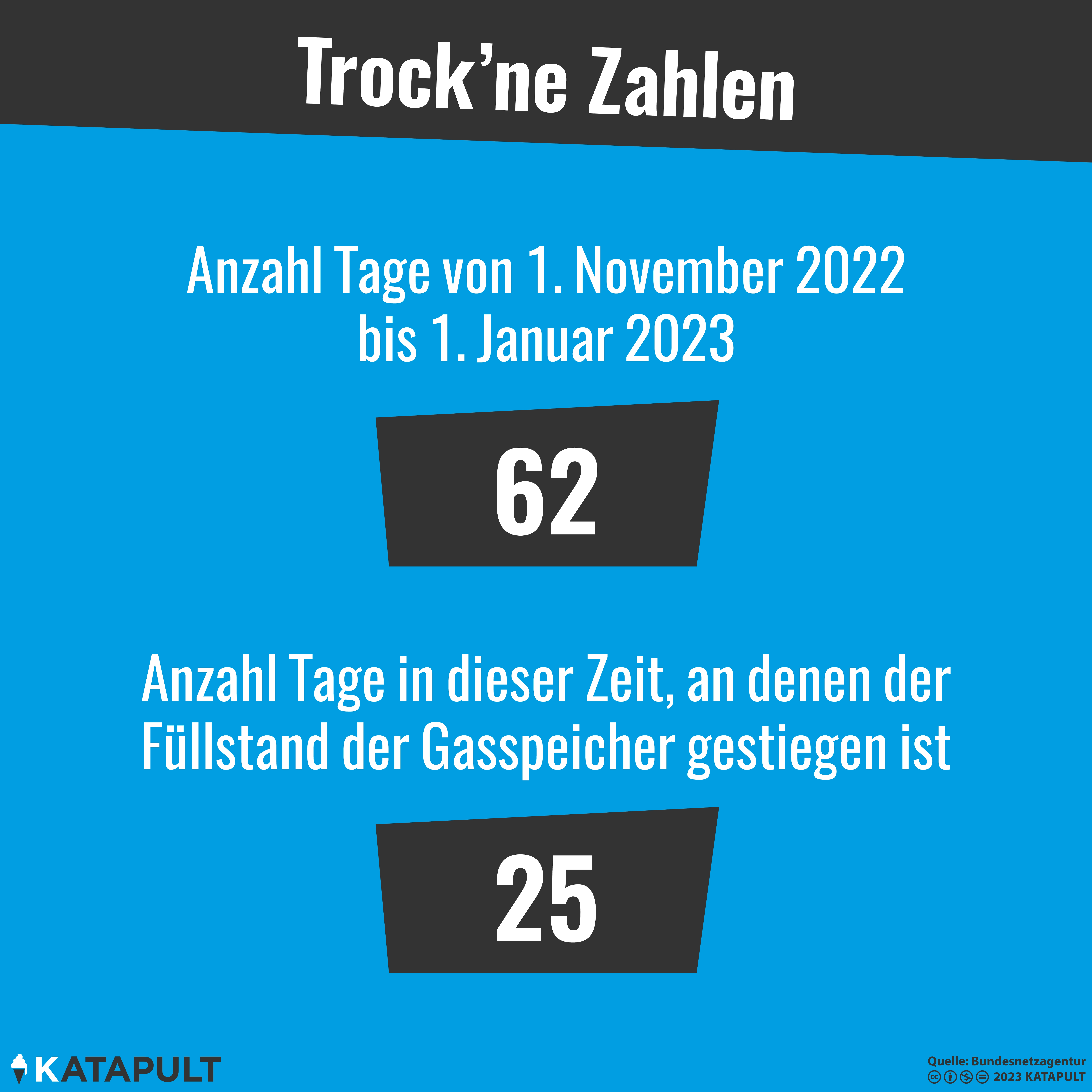 Speicher voll