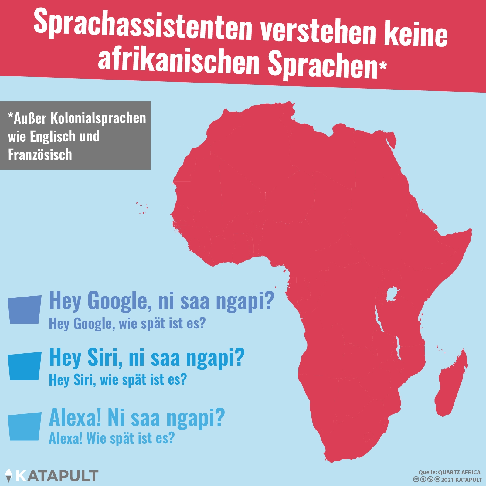 Alexa spricht nur fünf Sprachen