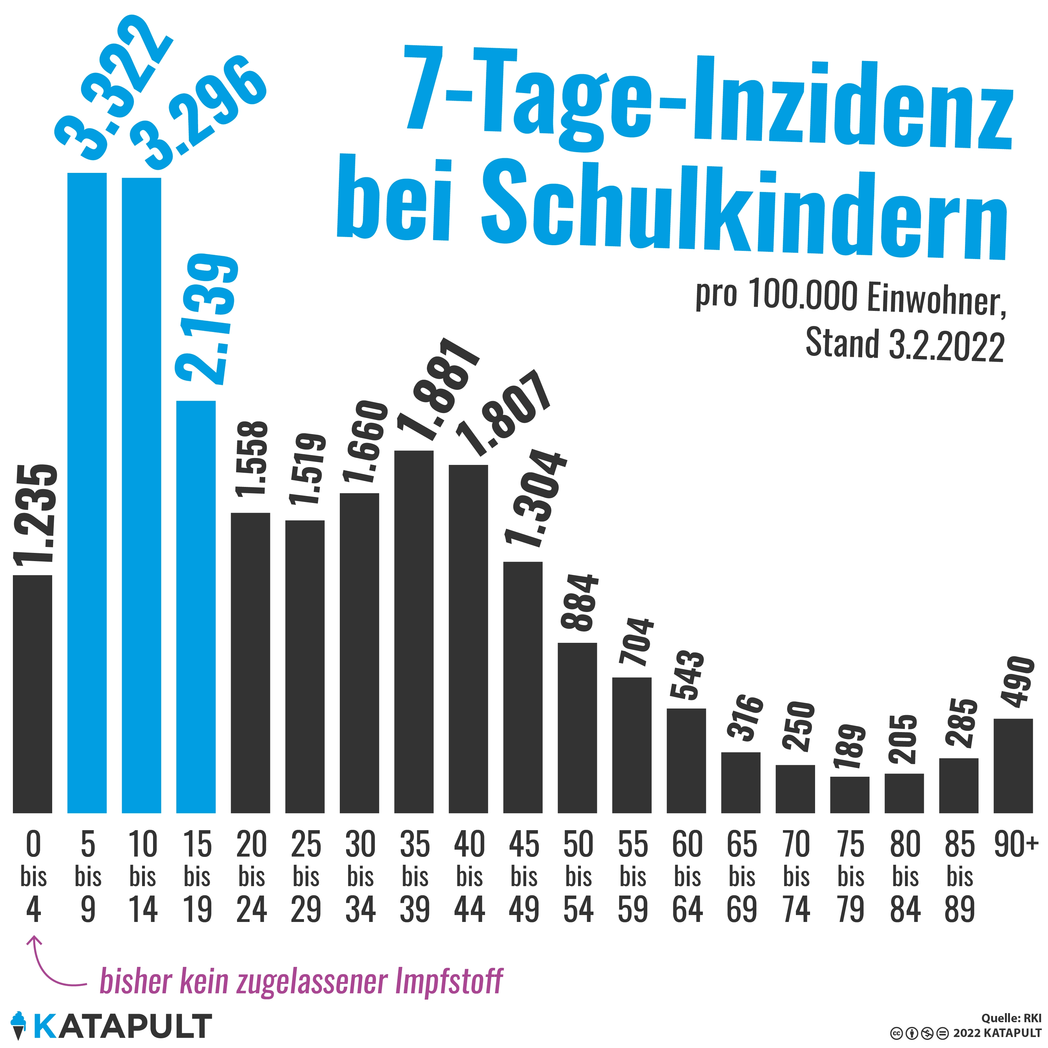 Stoppt die Durchseuchung
