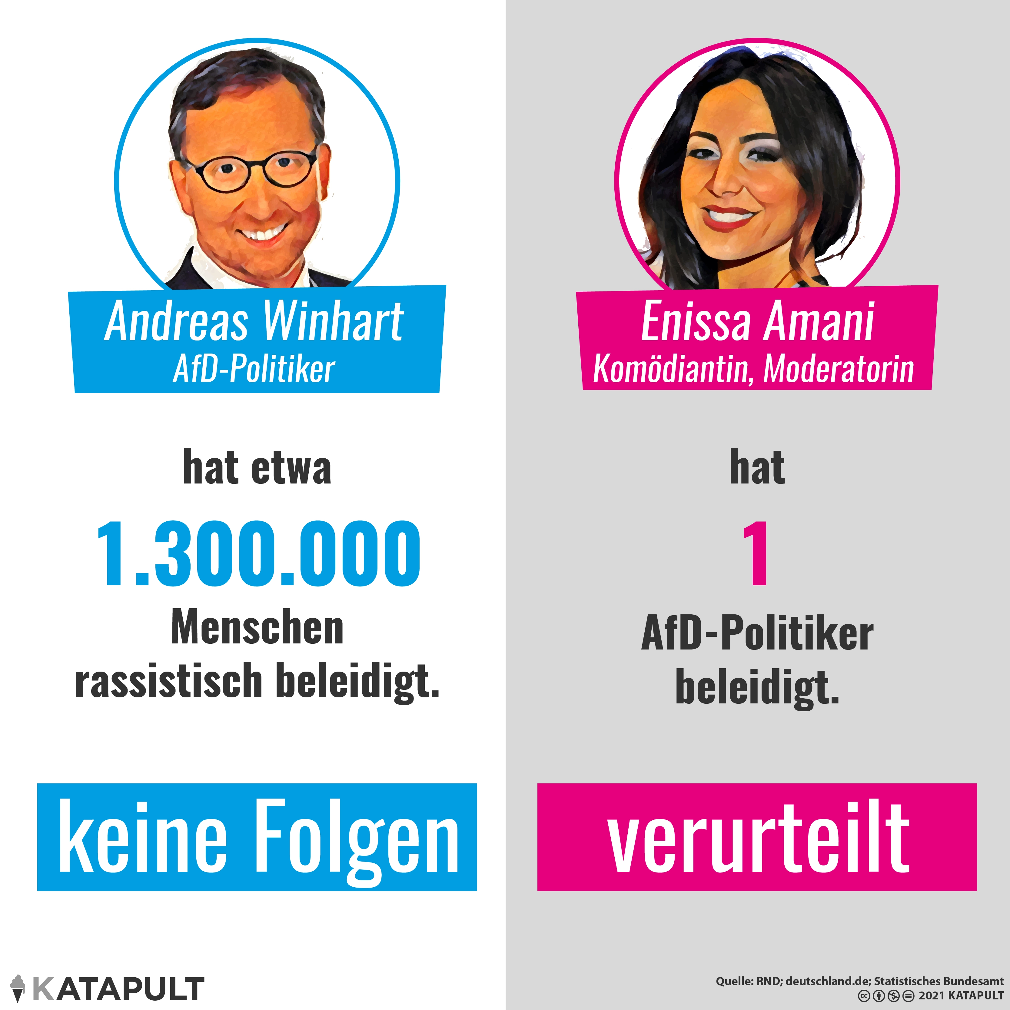 Strafe oder erlaubte Meinung?