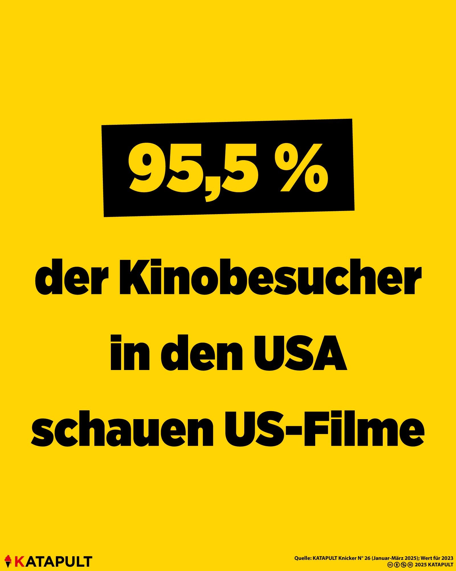 Strafzölle auf Kinofilme