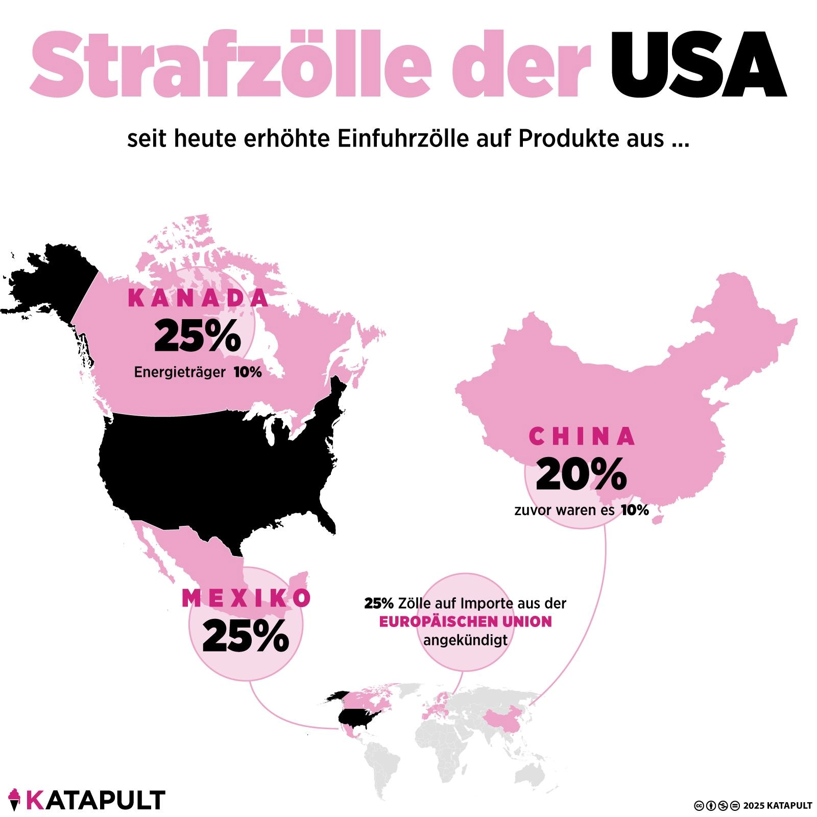 Strafzölle der USA