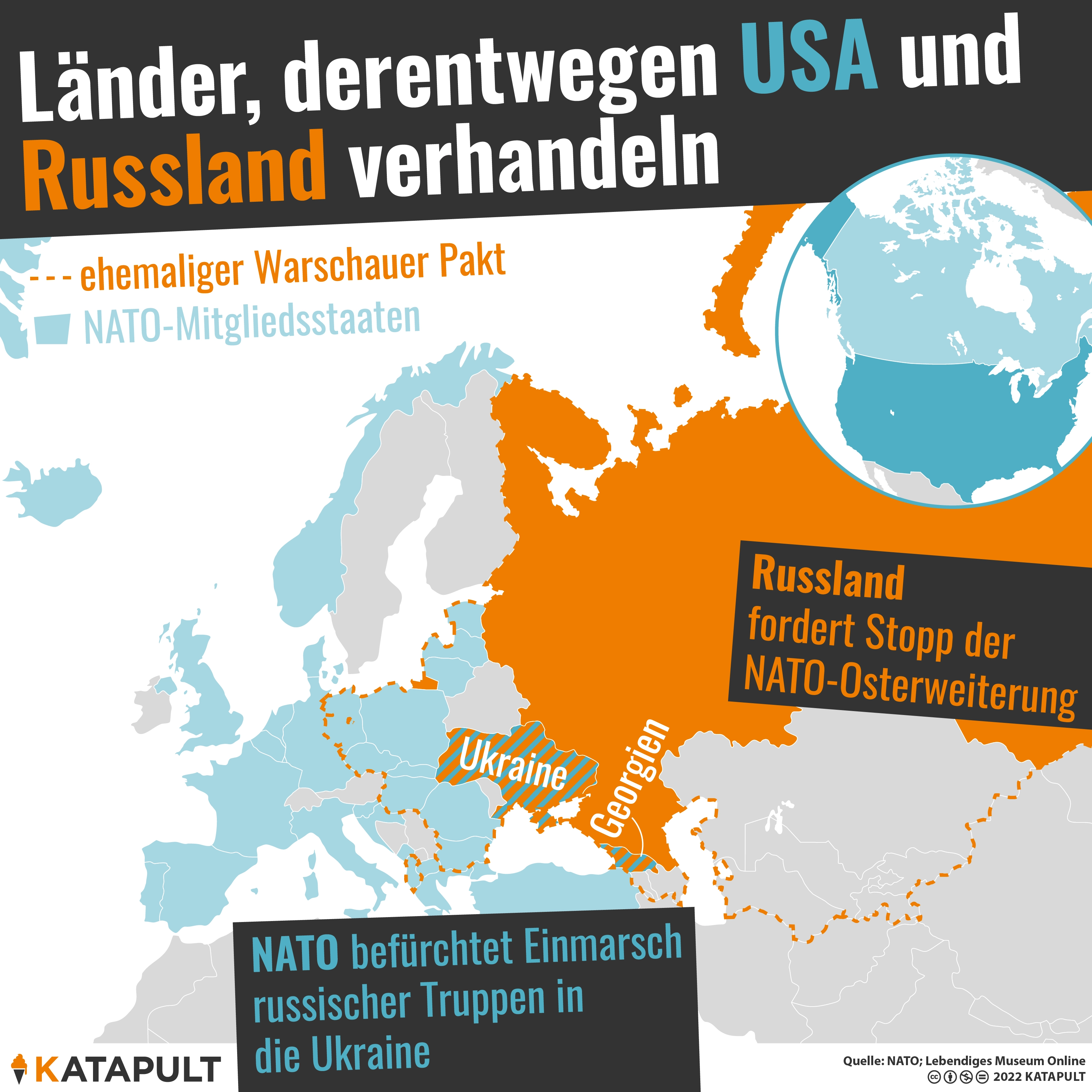 Streit um die Ukraine