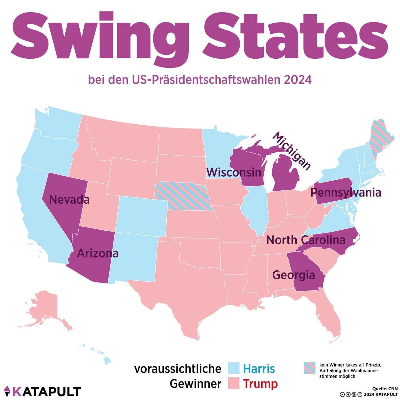 Swing States