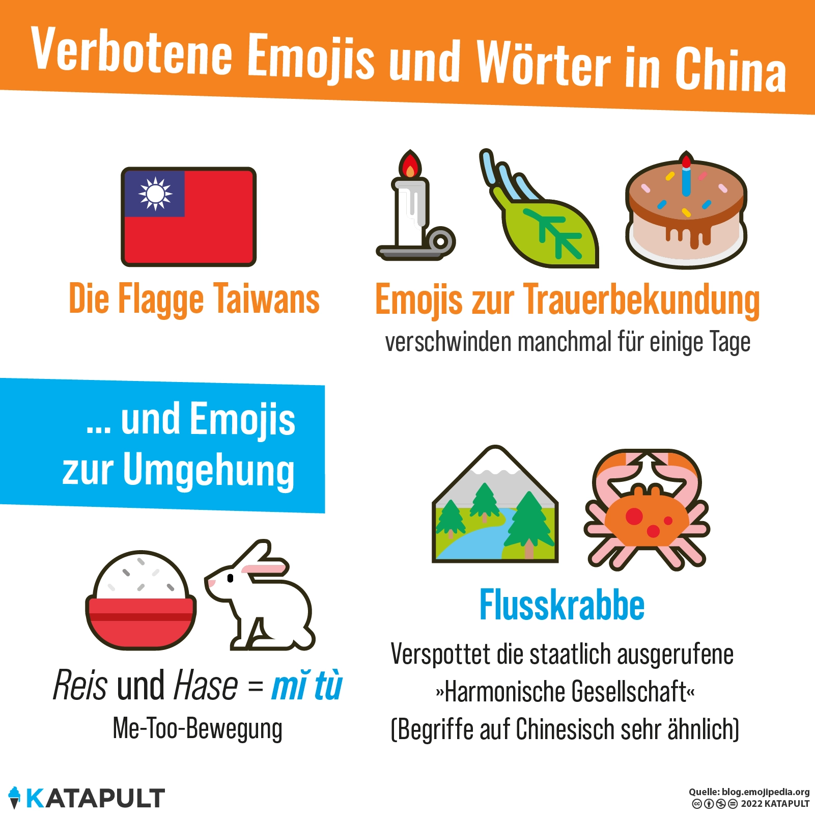 Taiwan-Flagge fehlt auf chinesischen Tastaturen