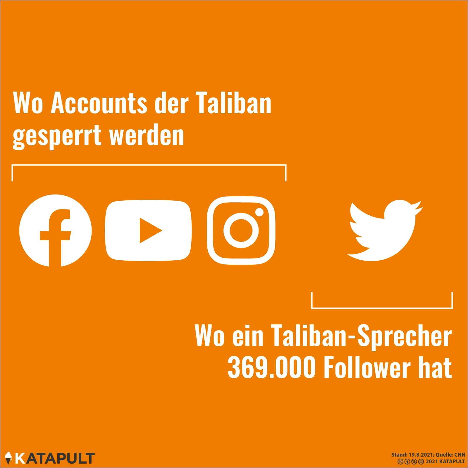 Wo die Taliban posten darf