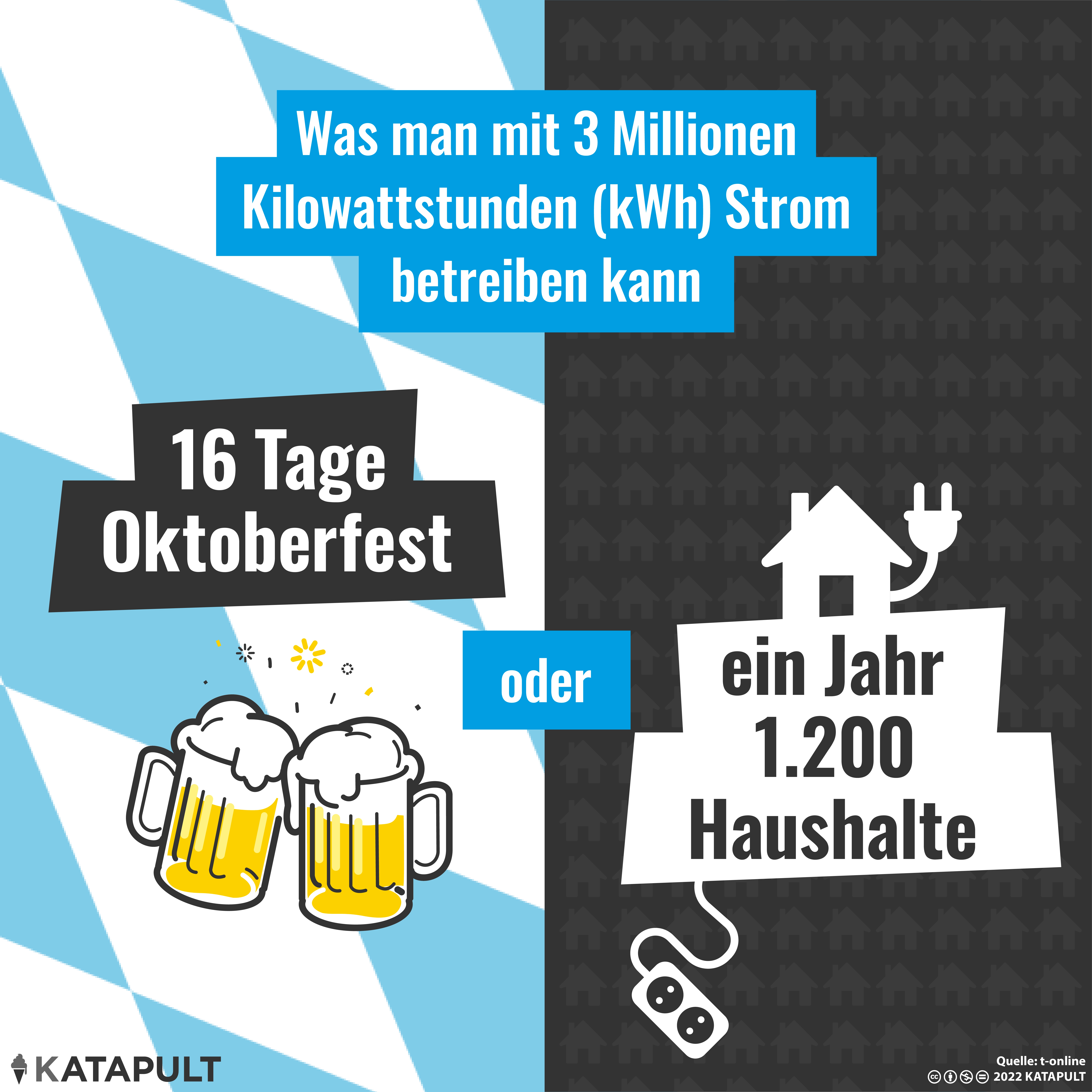 Teurer Spaß
