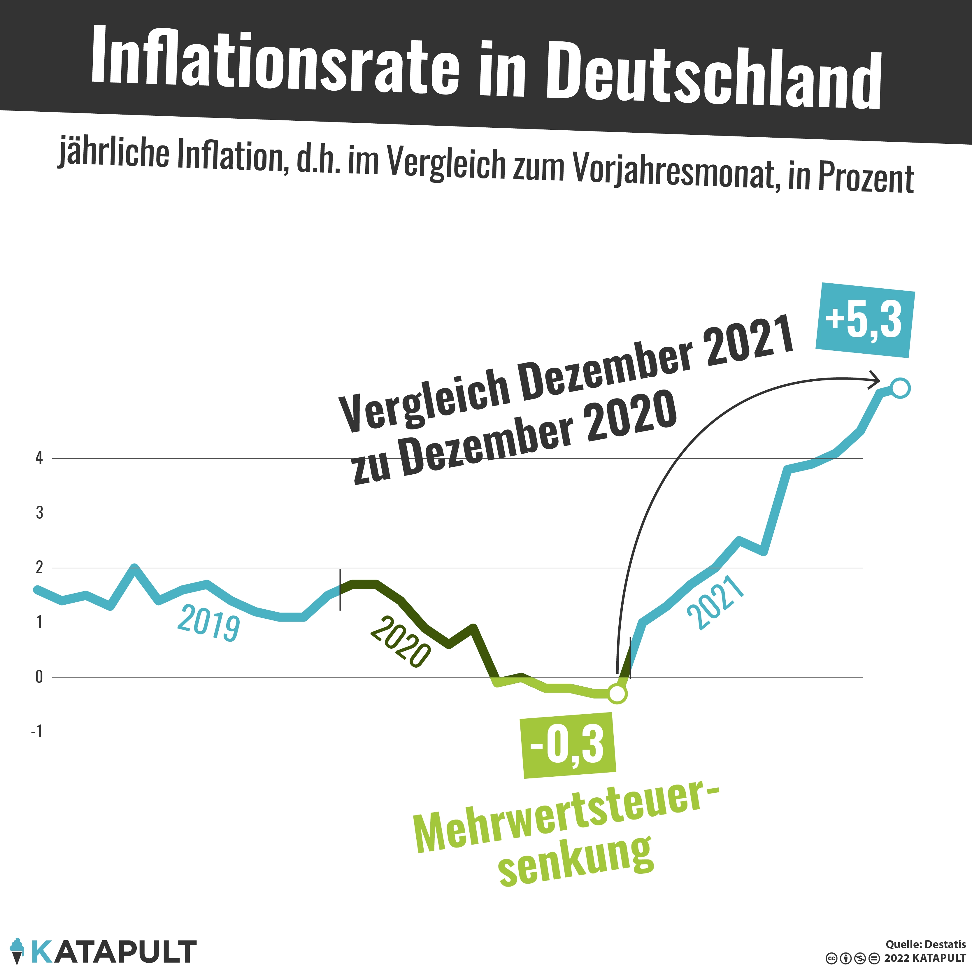 Teures Jahr