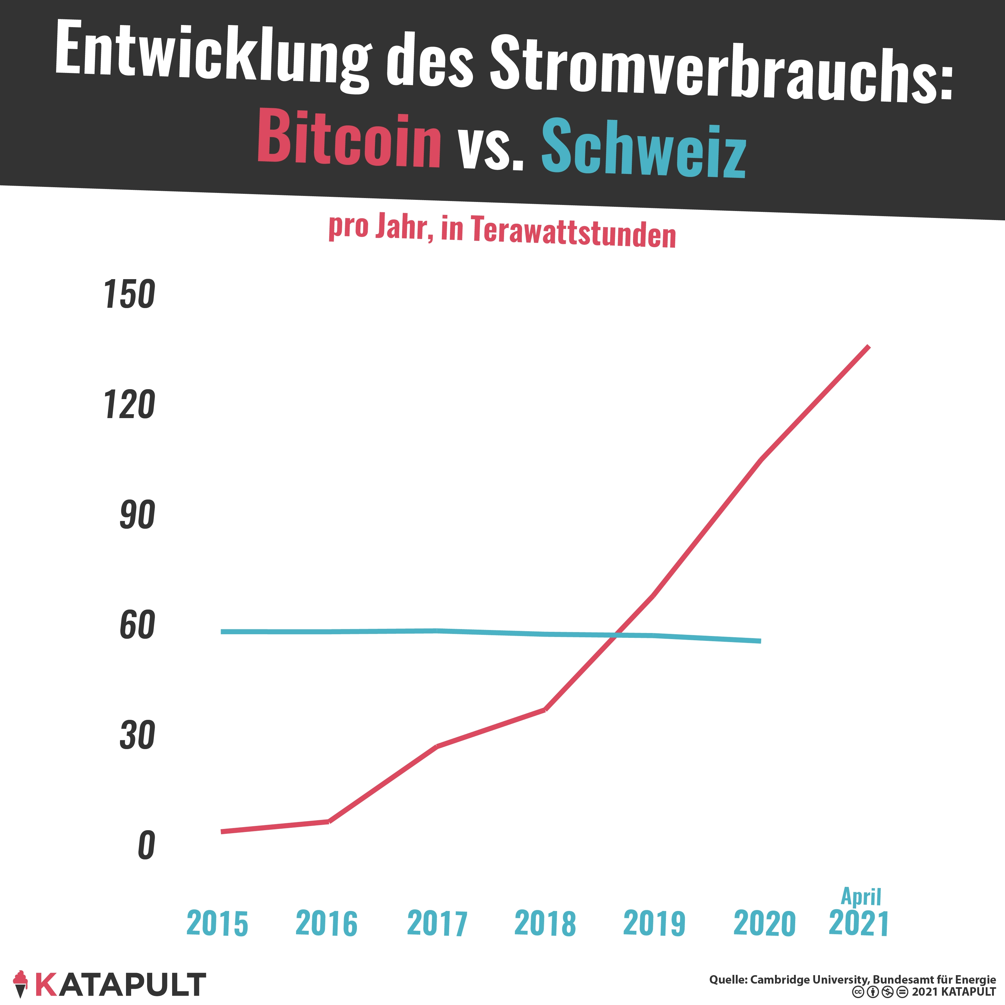 Teures Mining