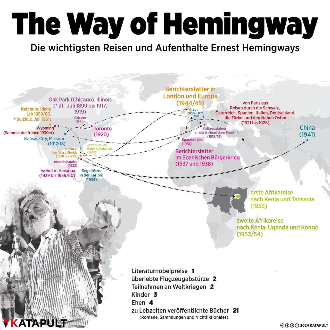 The Way of Hemingway