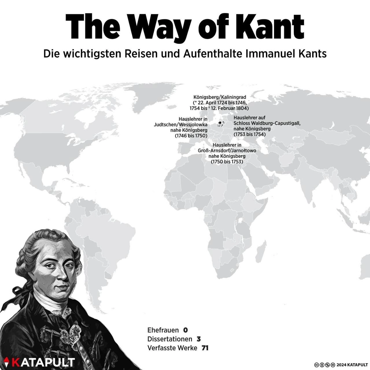 The Way of Kant