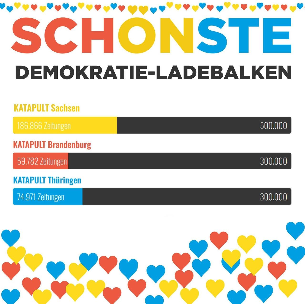 Thüringen holt auf und Brandenburg ist dicht dran!