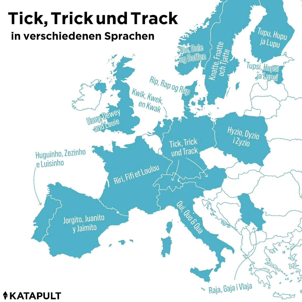 Tick, Trick und Track in verschiedenen Sprachen