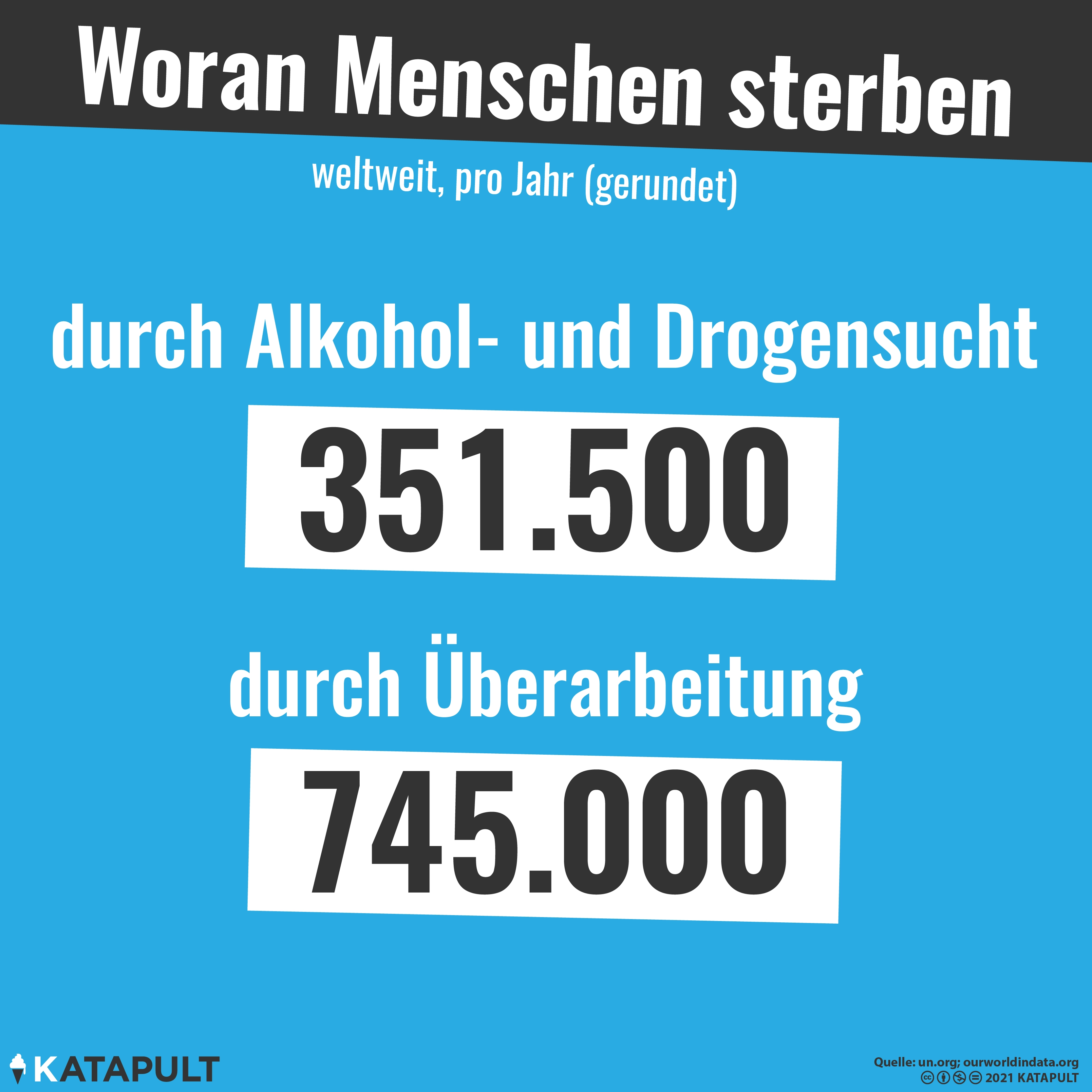 Überstunden verursachen fast 400.000 Schlaganfälle jährlich