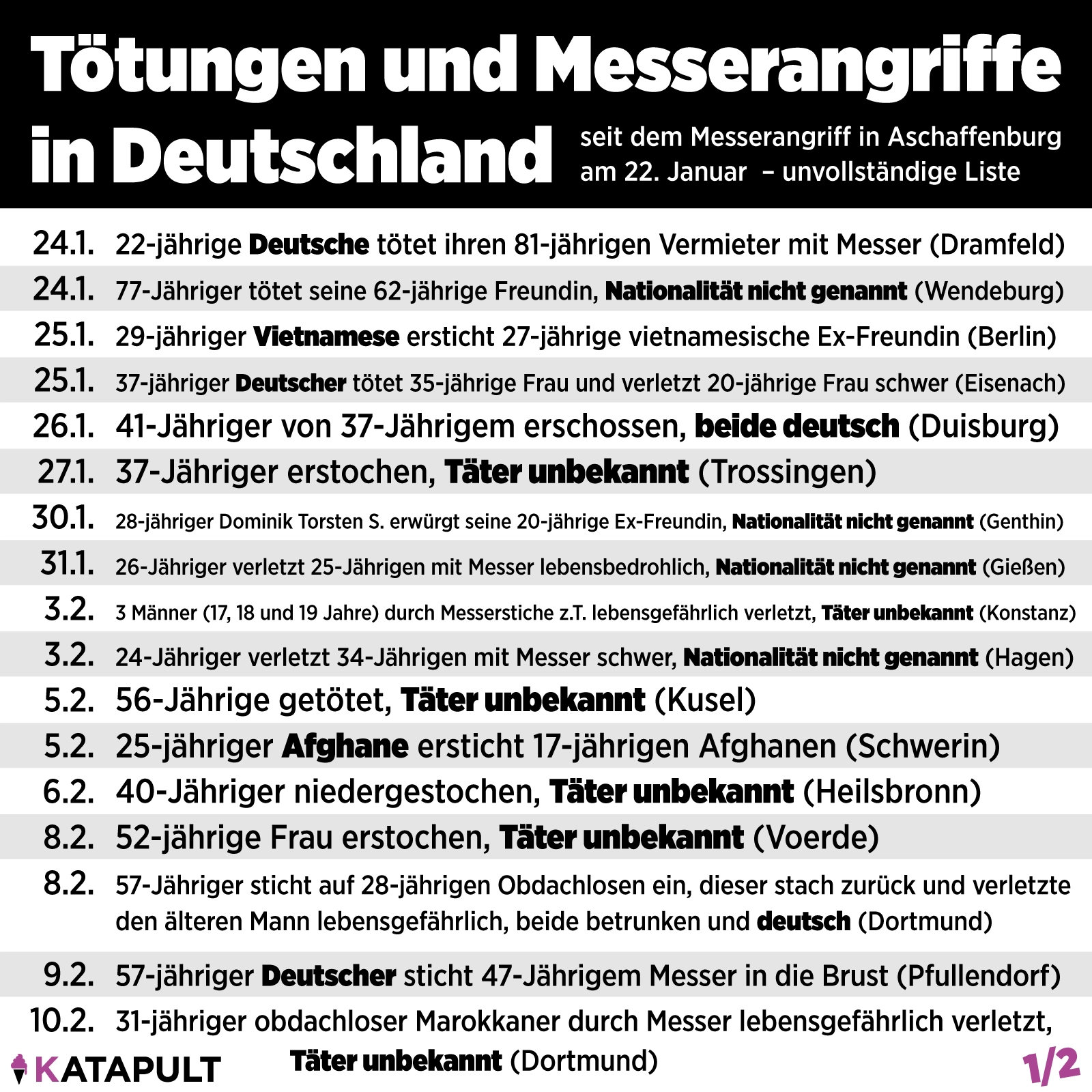 Tötungen und Messerangriffe der letzten 4 Wochen, von denen du wahrscheinlich nichts gehört hast