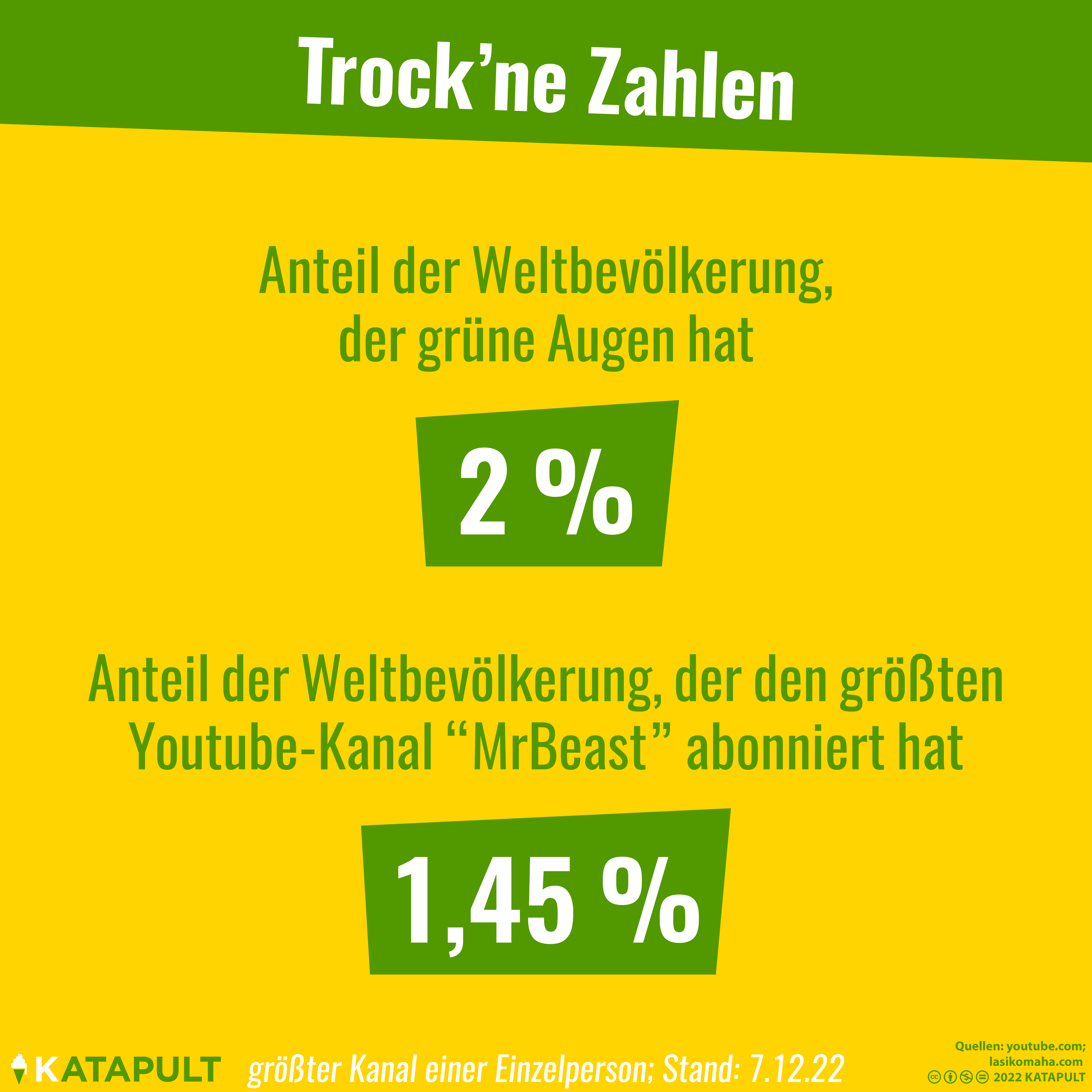 Top Reichweite auf jeden Fall