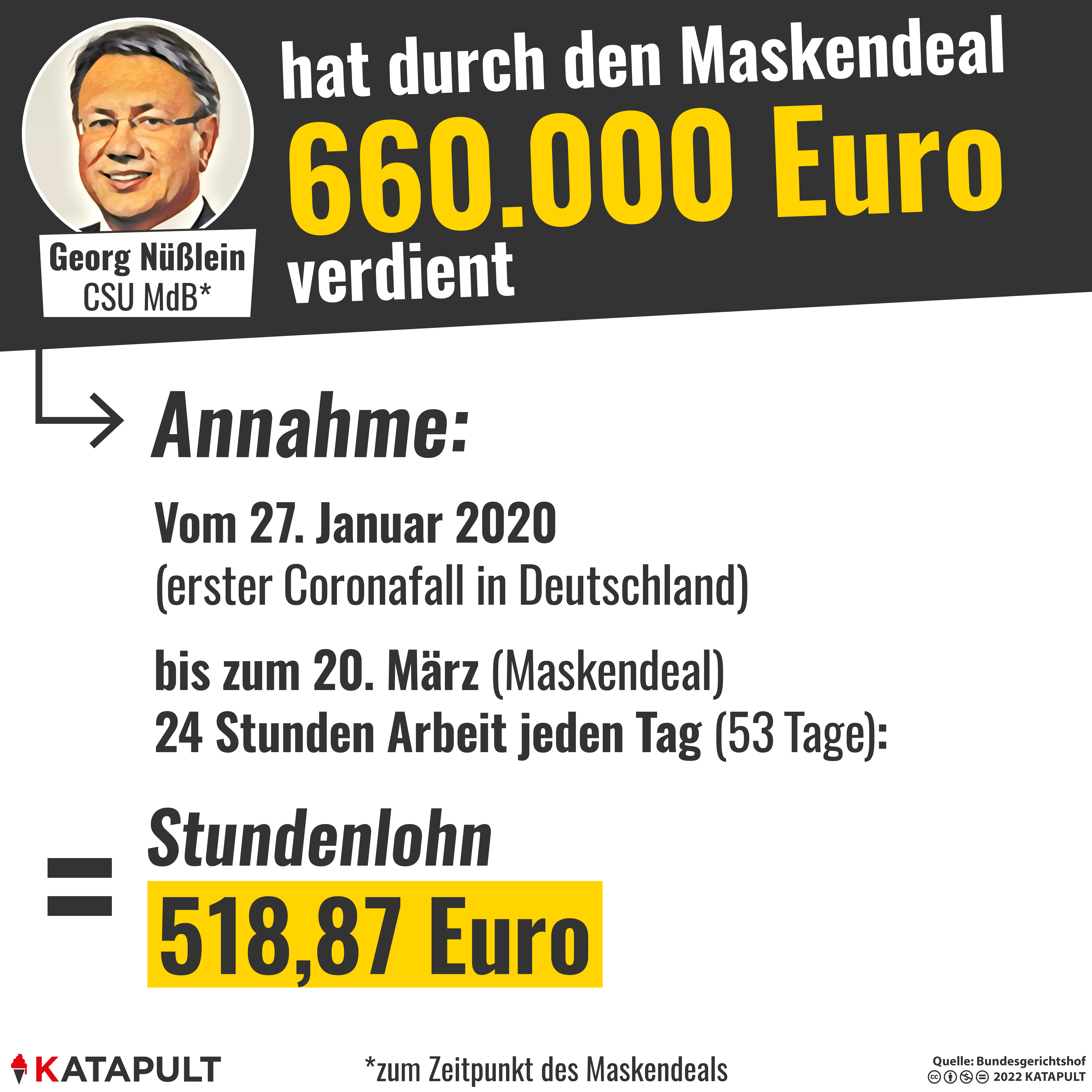 Total legal verdient