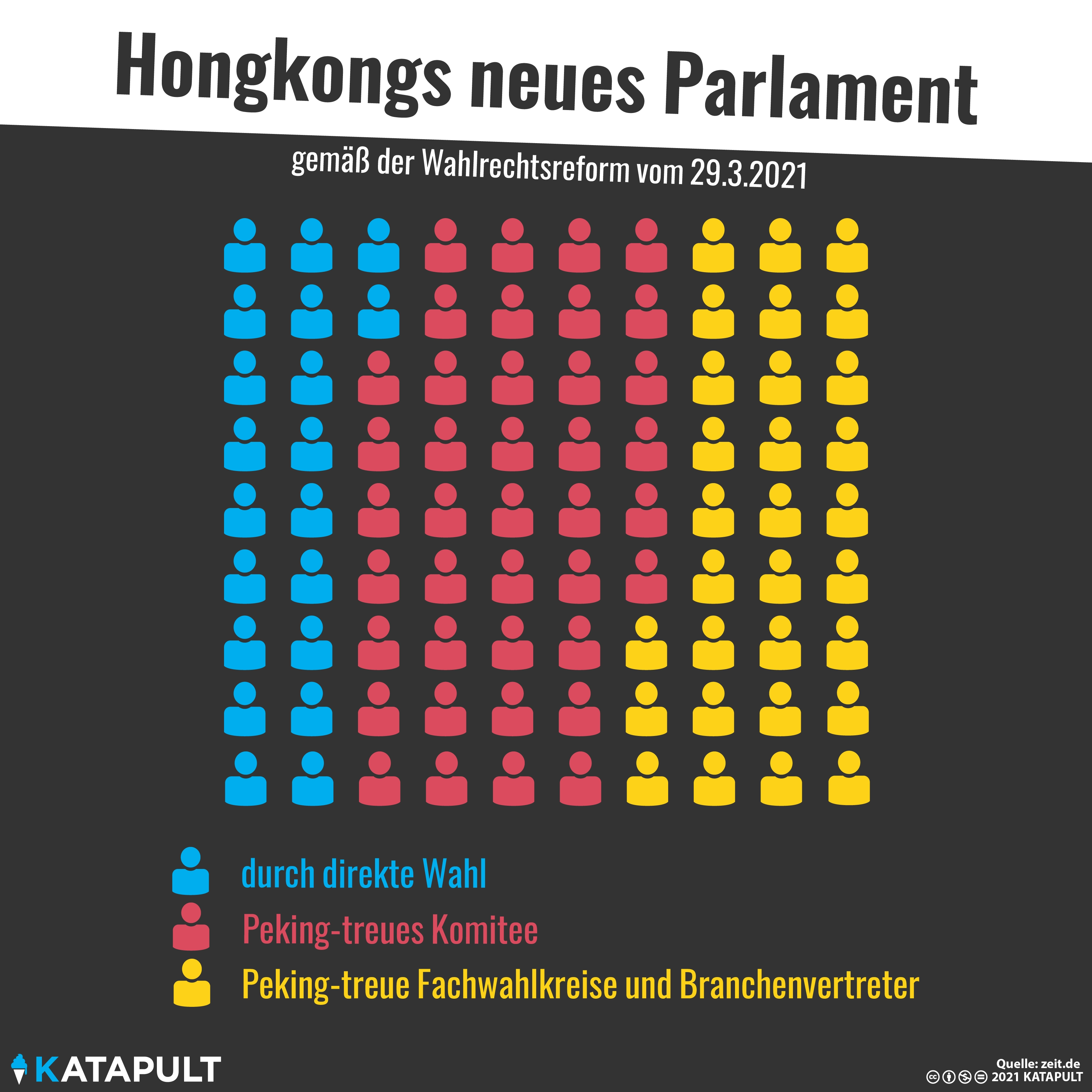 Tschüss Autonomie