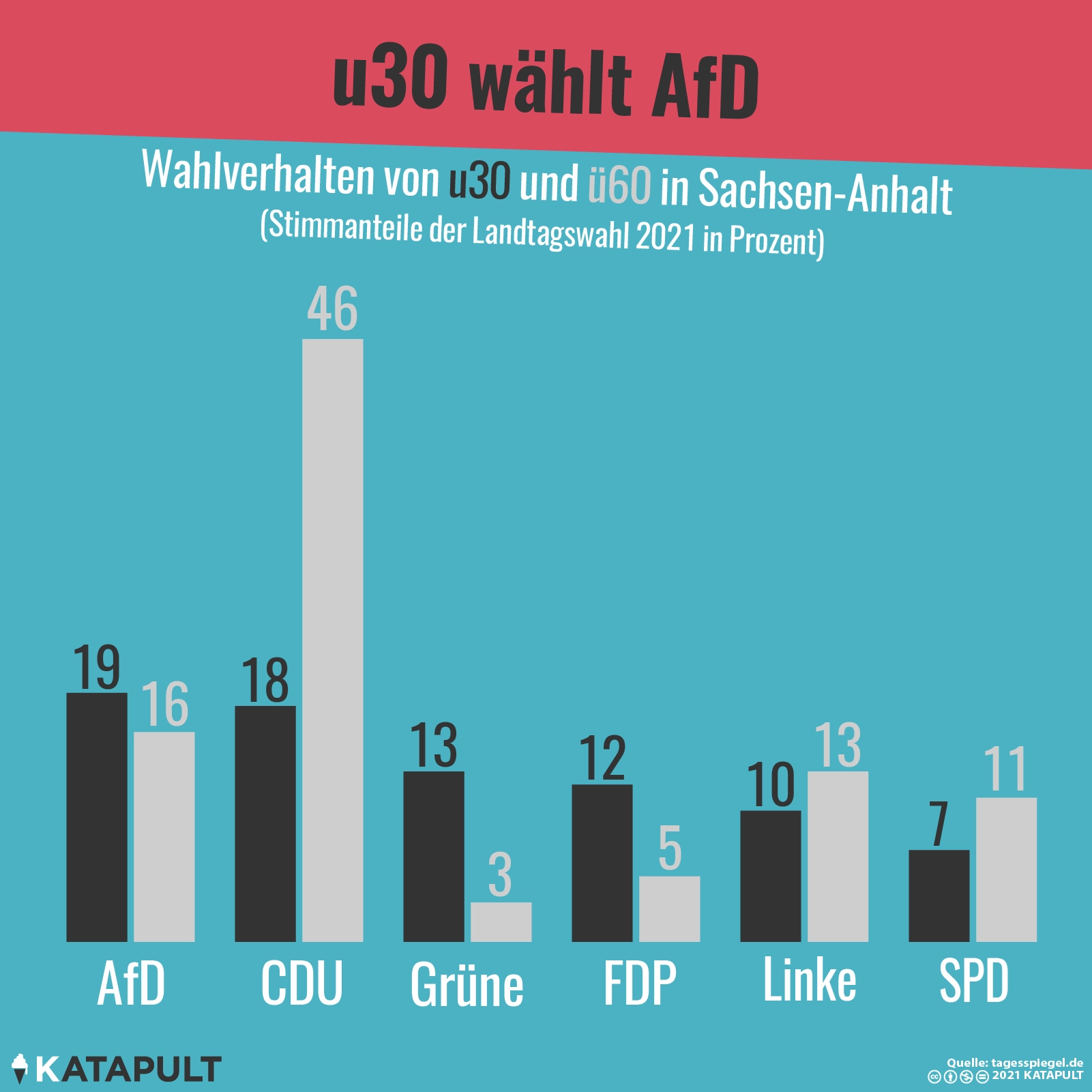 Recht(s) junge Wählerschaft