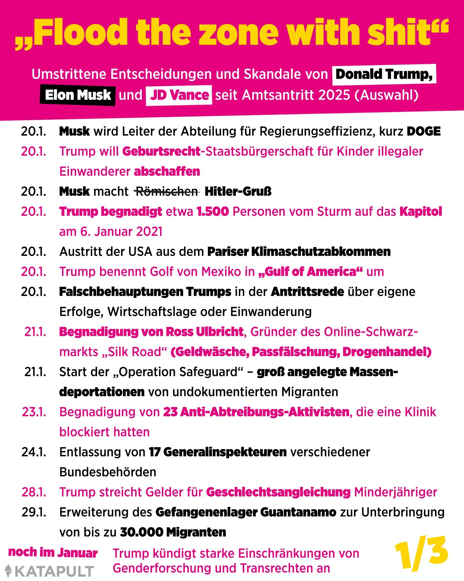 Überforderung mit System