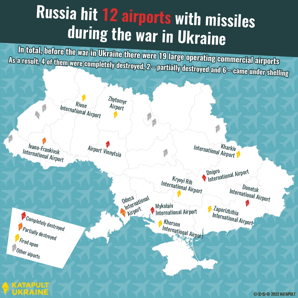 Ukraine’s losses reach $600 billion