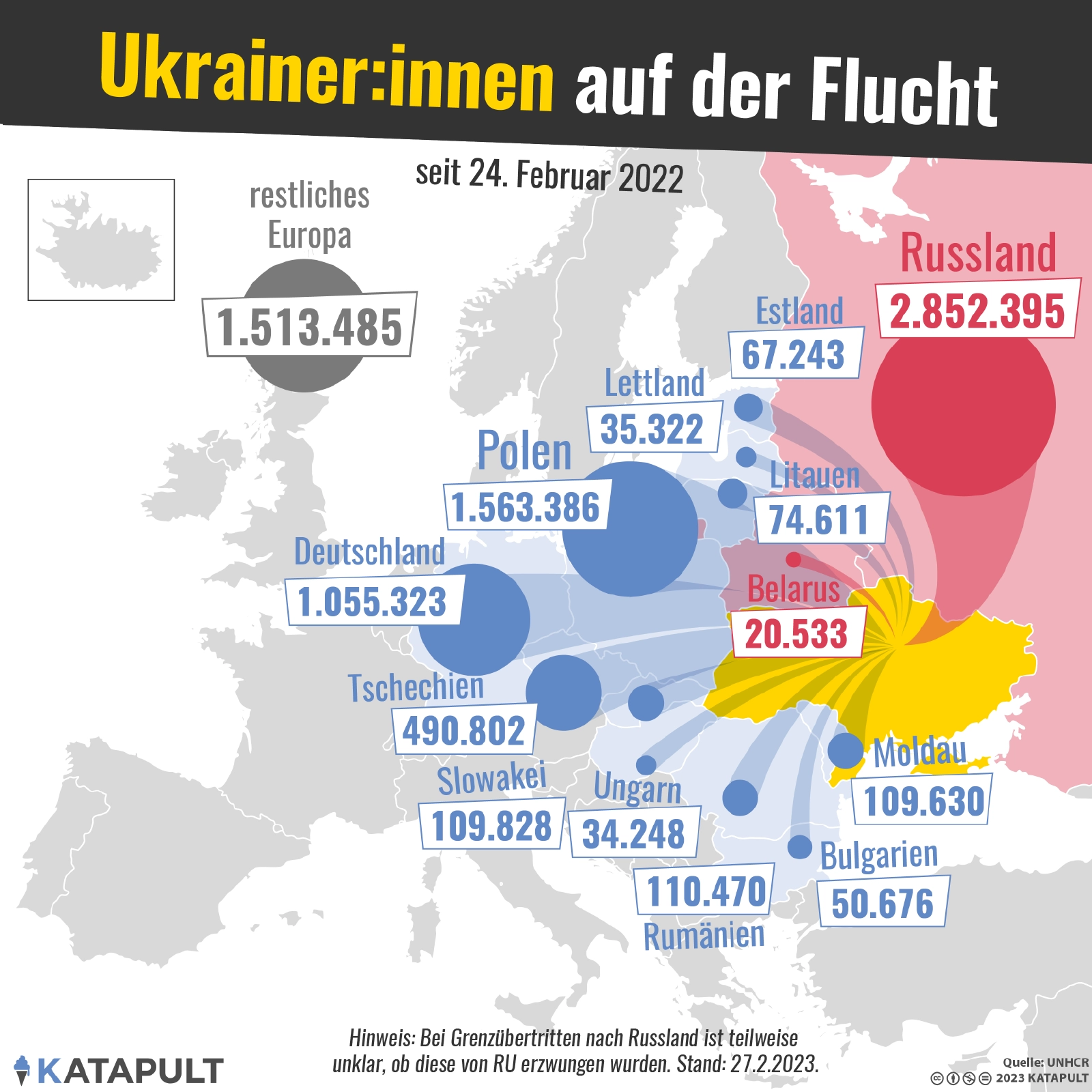 Ukrainer:innen auf der Flucht