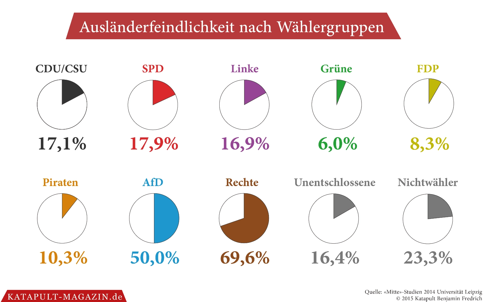 Unbewusst rechts