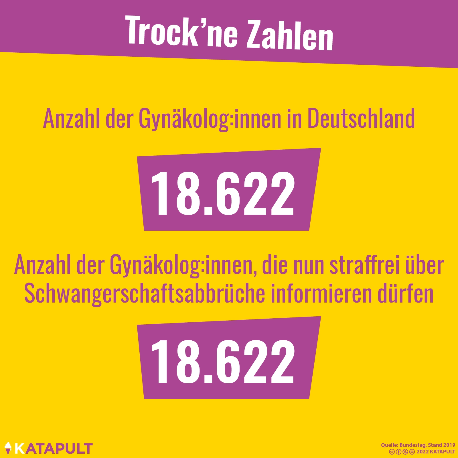 Und tschüss, Paragraf 219a!