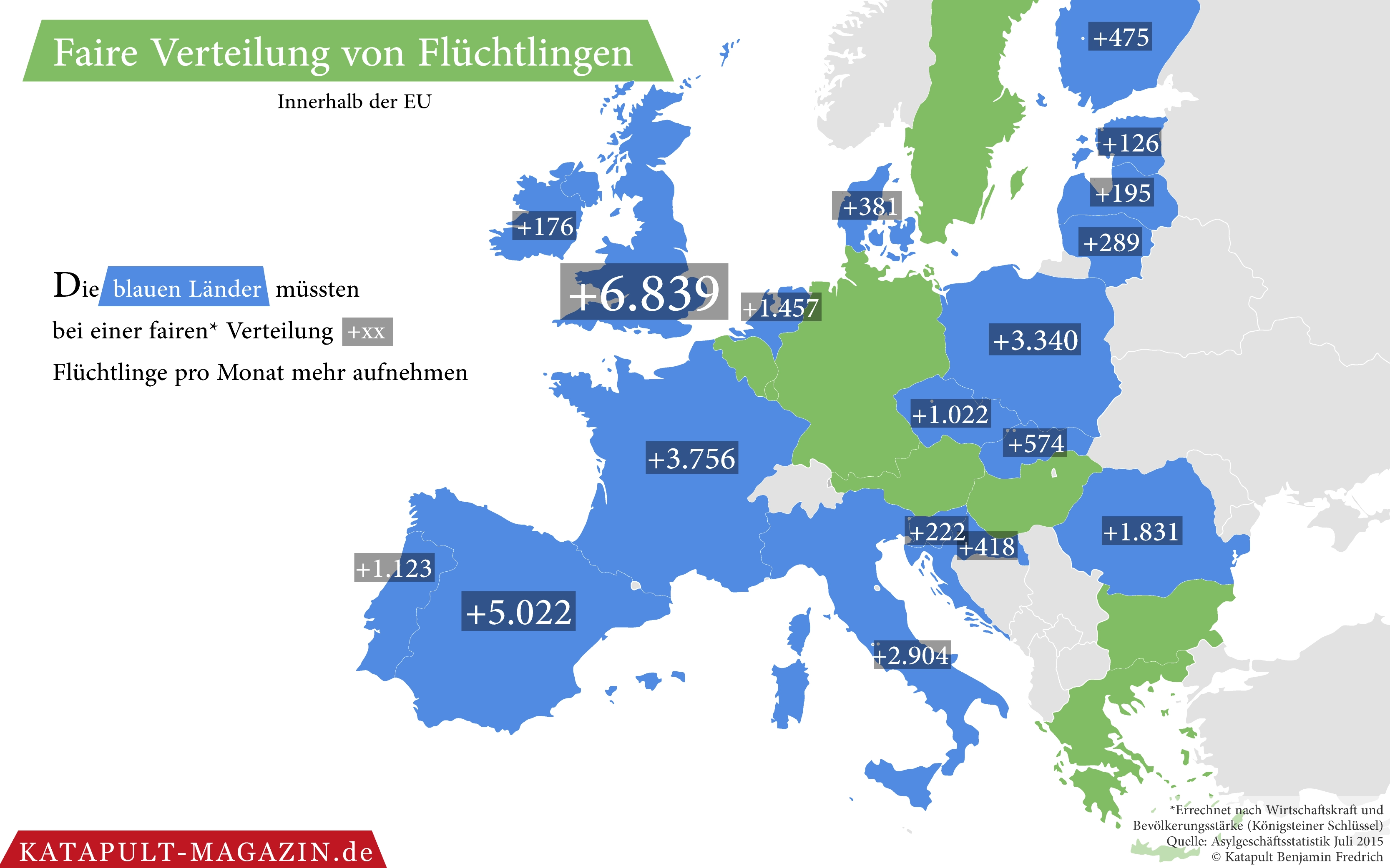 Ungarn ist nicht das Problem