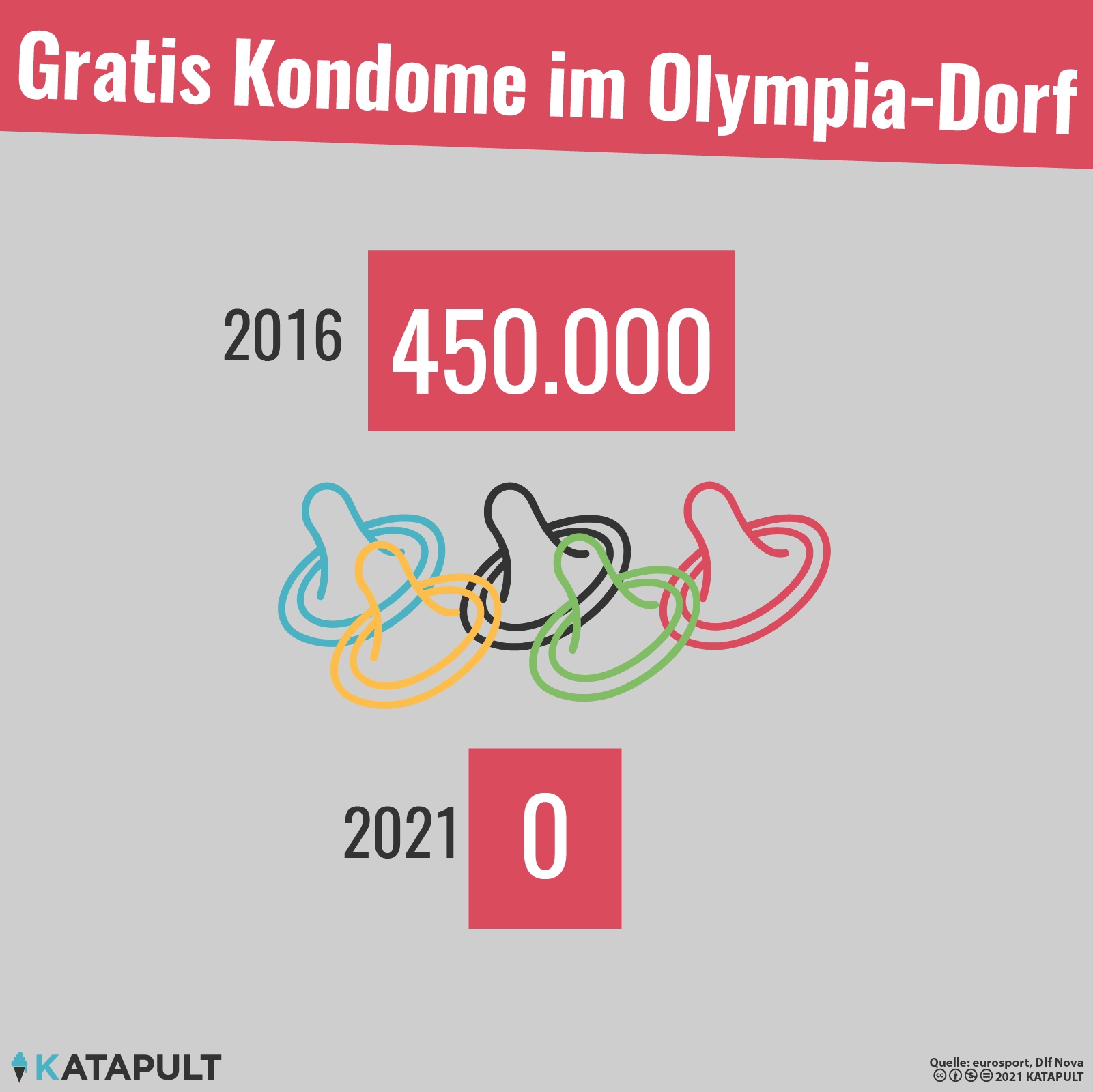 Ungeschützte Sex-Olympiade