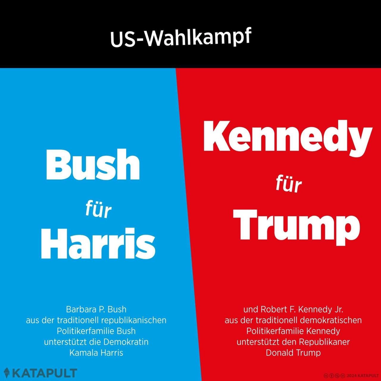 Unterstützung im US-Wahlkampf