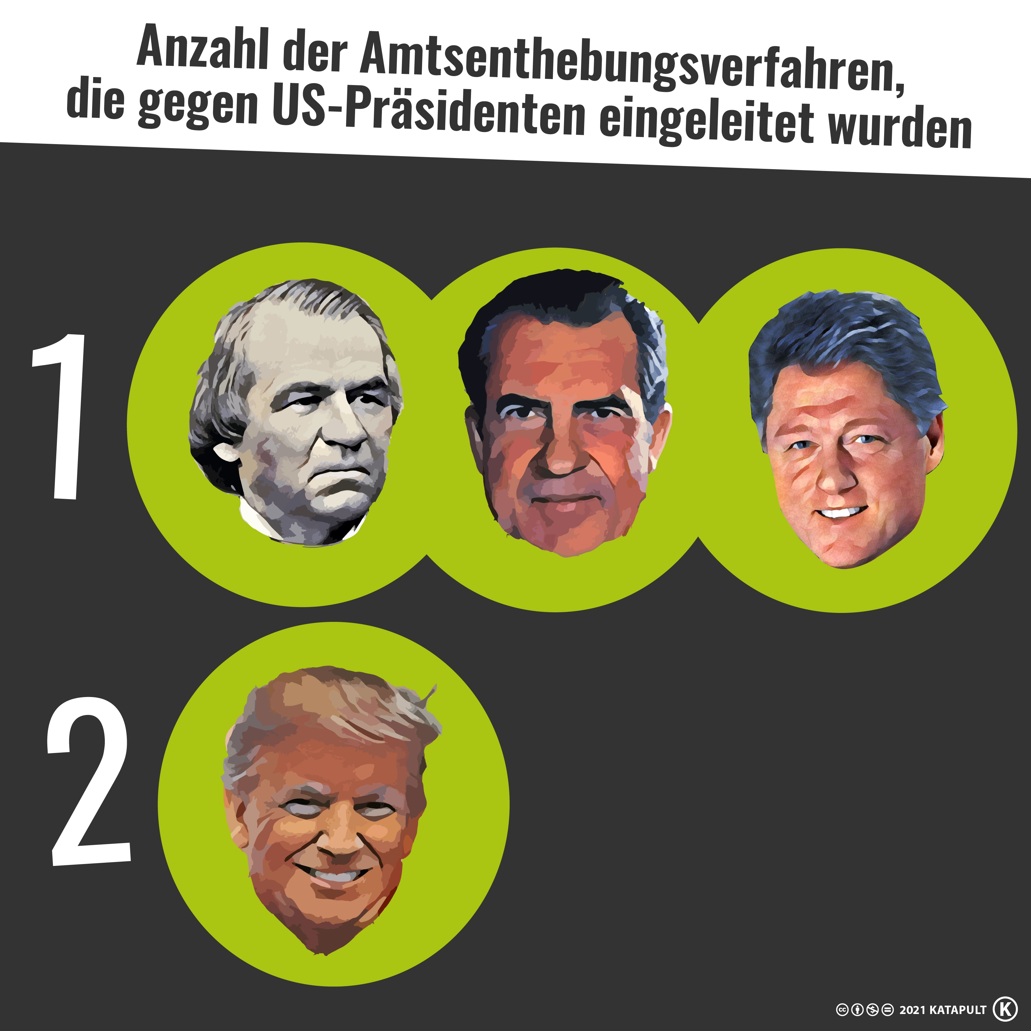 US-Präsidenten und ihre Amtsenthebungsverfahren