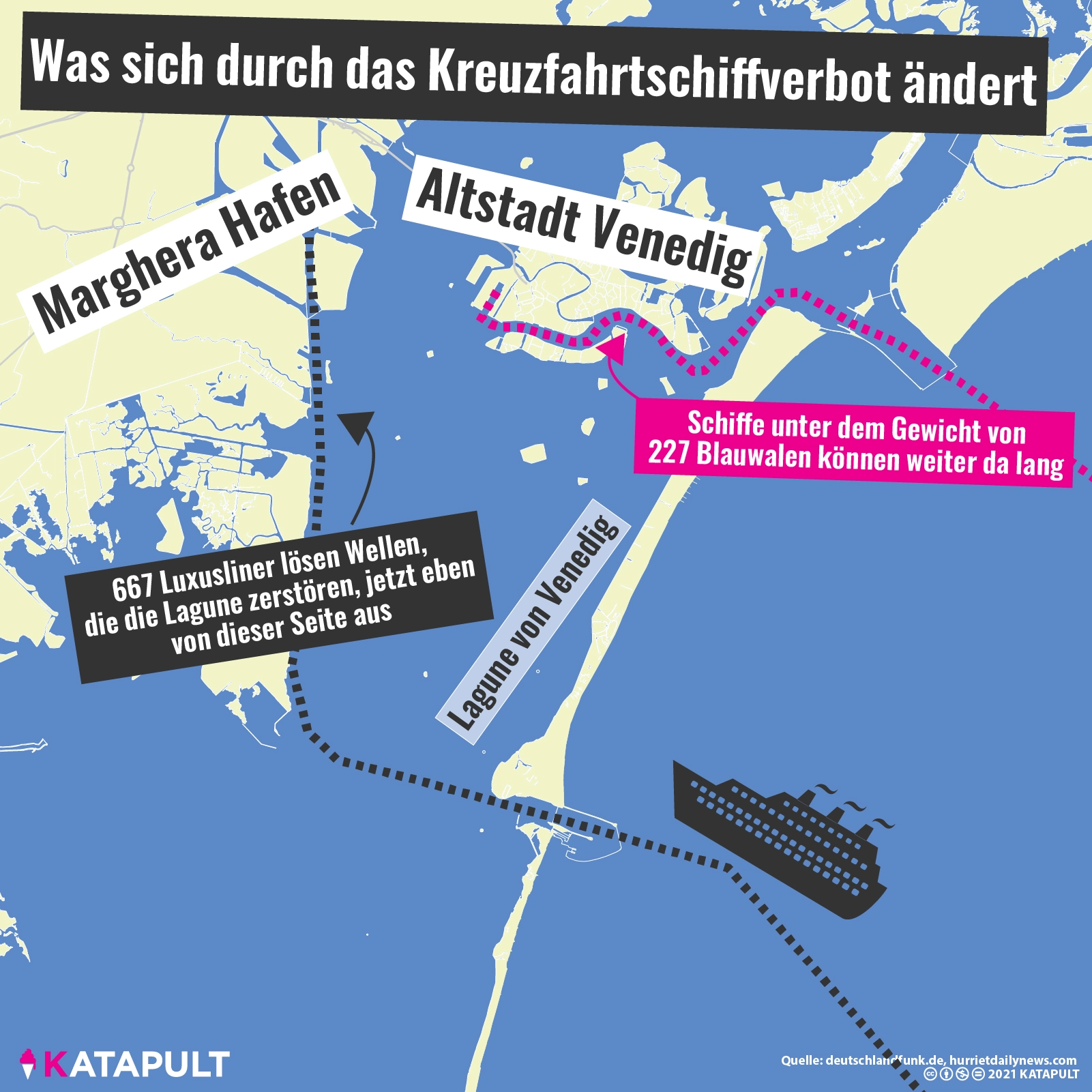 Venedig verbannt Kreuzfahrtschiffe? Stimmt nicht.