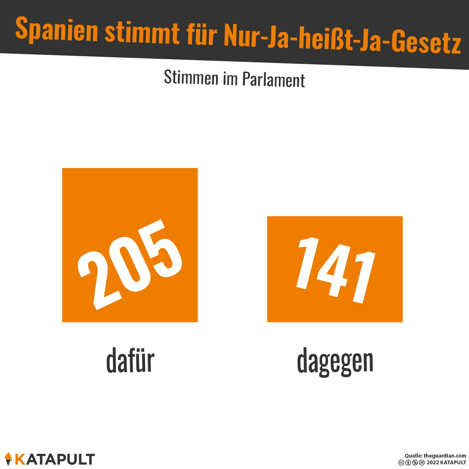 Vergewaltigung = Sex ohne eindeutige Zustimmung