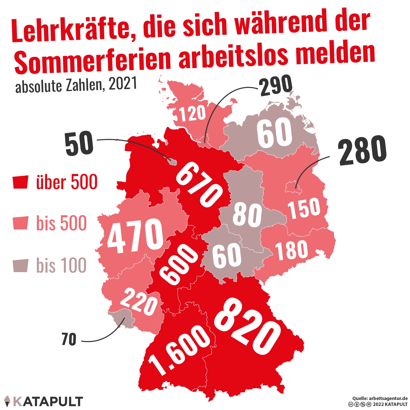Verifiziert Sommer ohne Lehrer