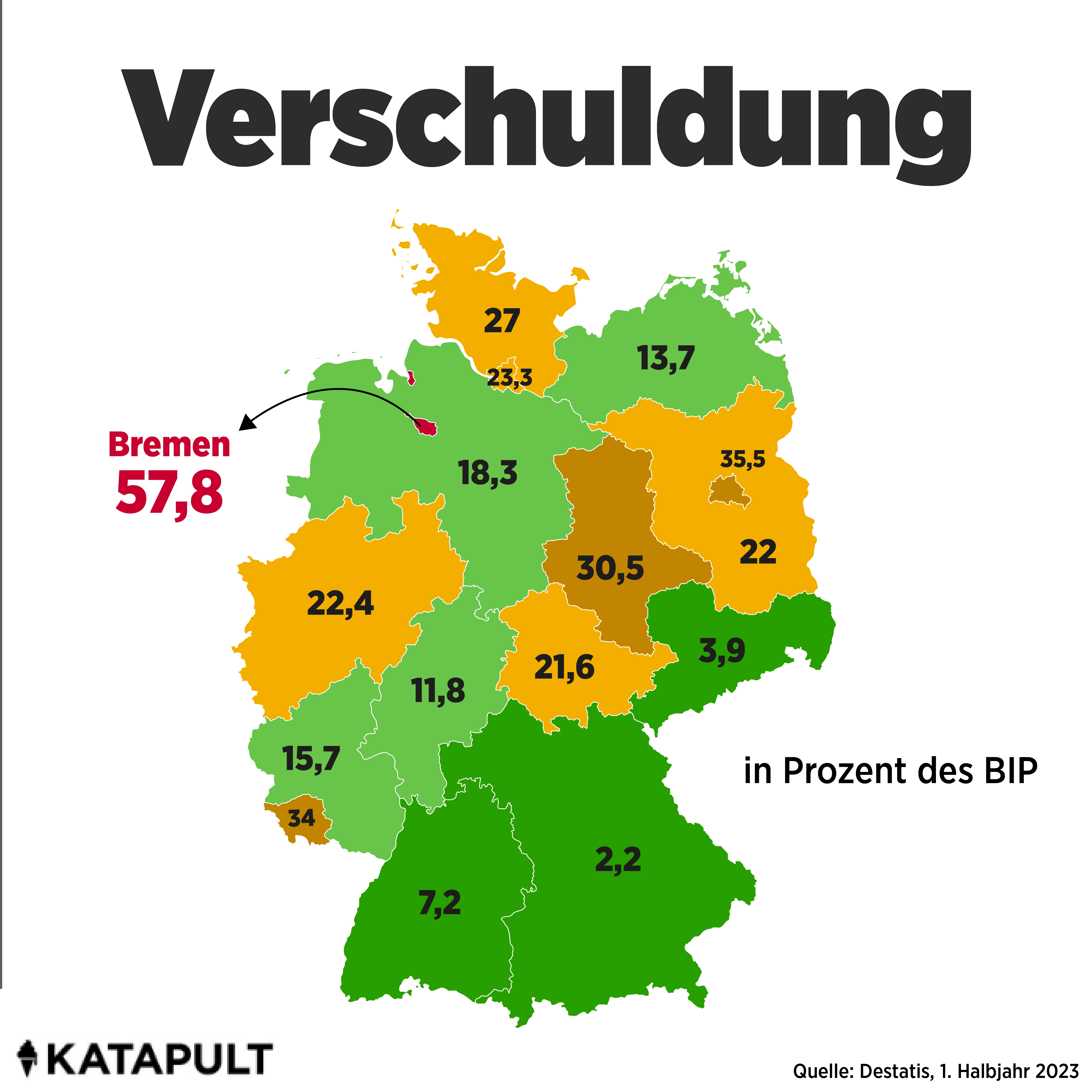 Verschuldung pro BIP