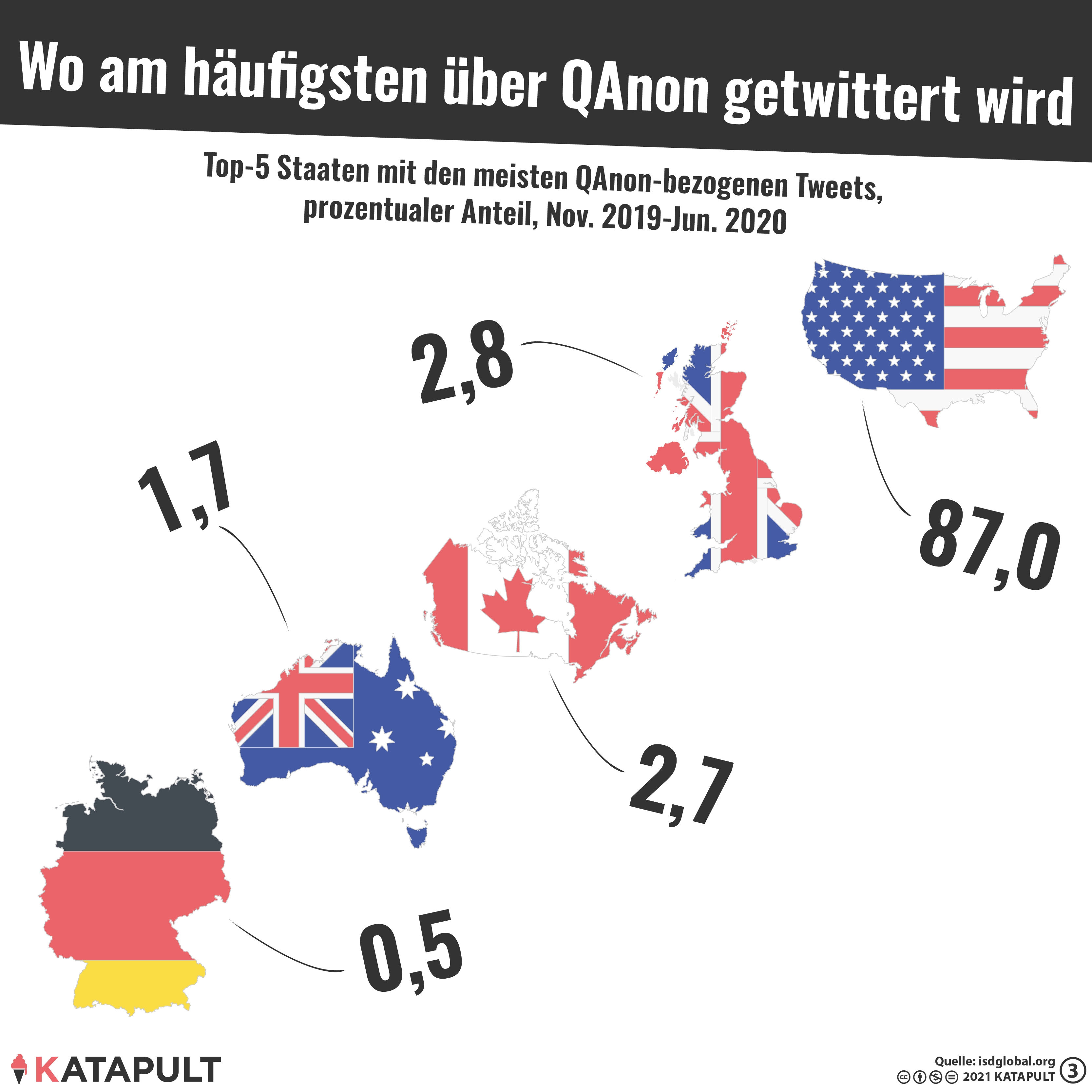 Verschwörungstheoretisch tweeten