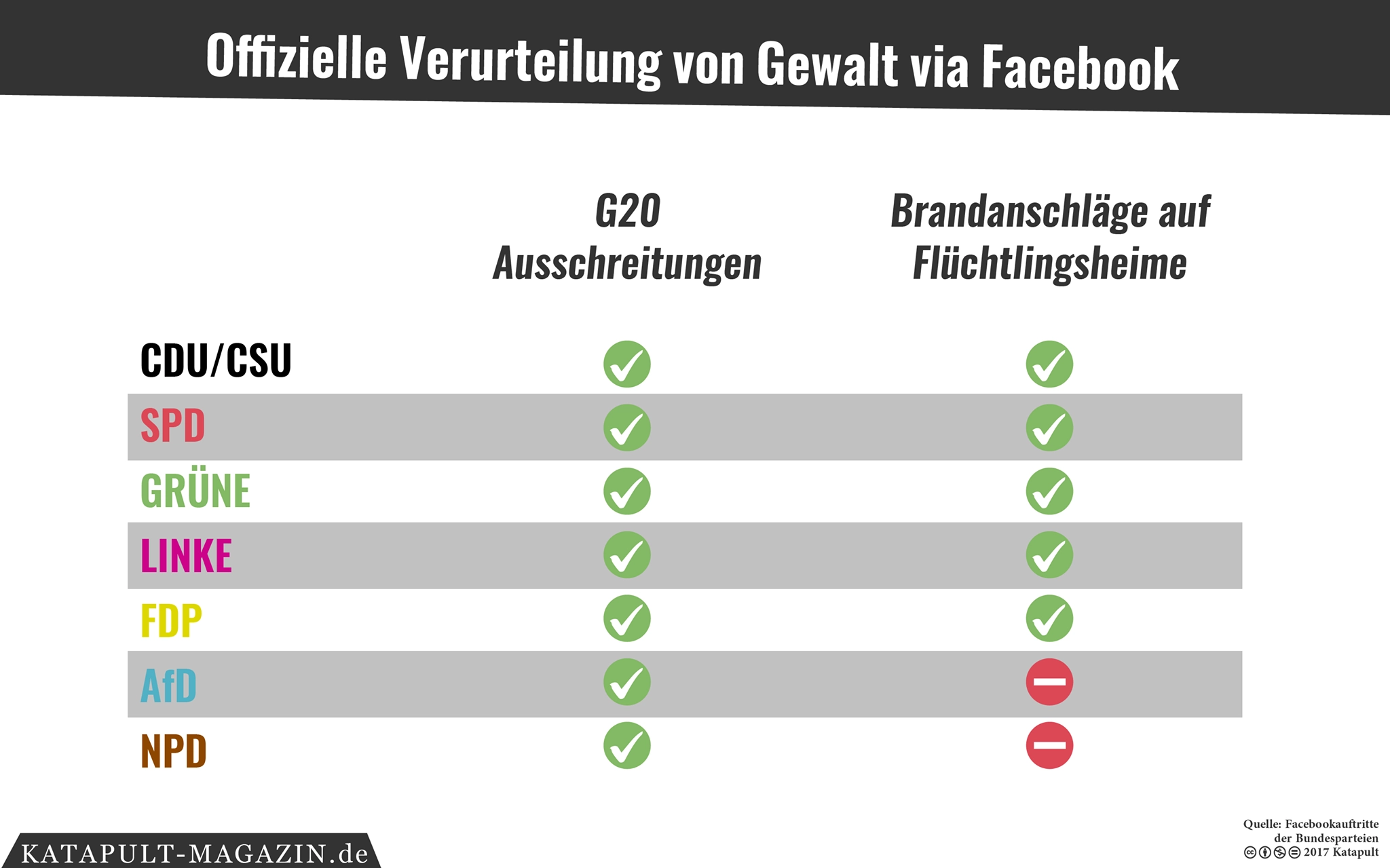 Verurteilung von Gewalt