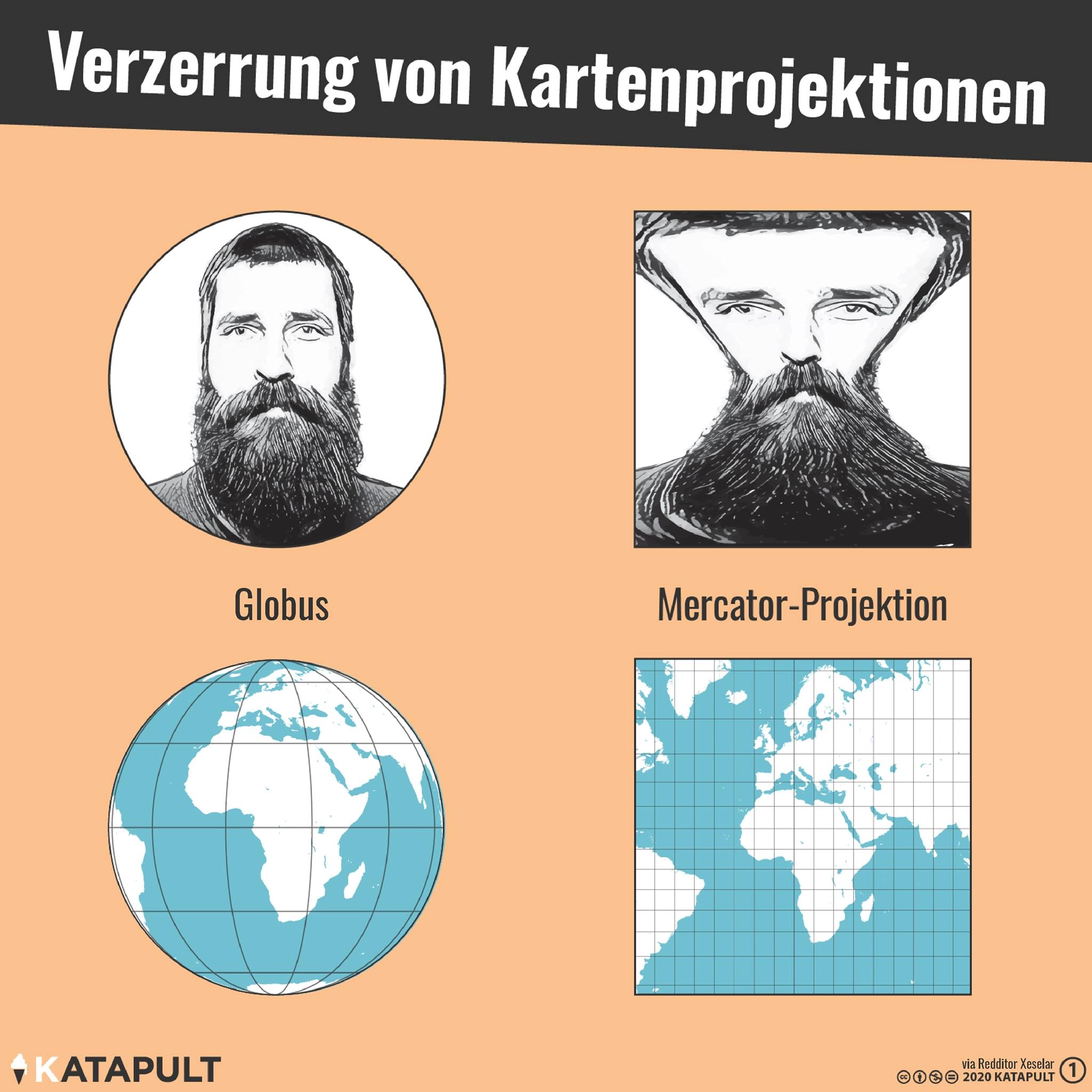 Verzerrung von Kartenprojektionen