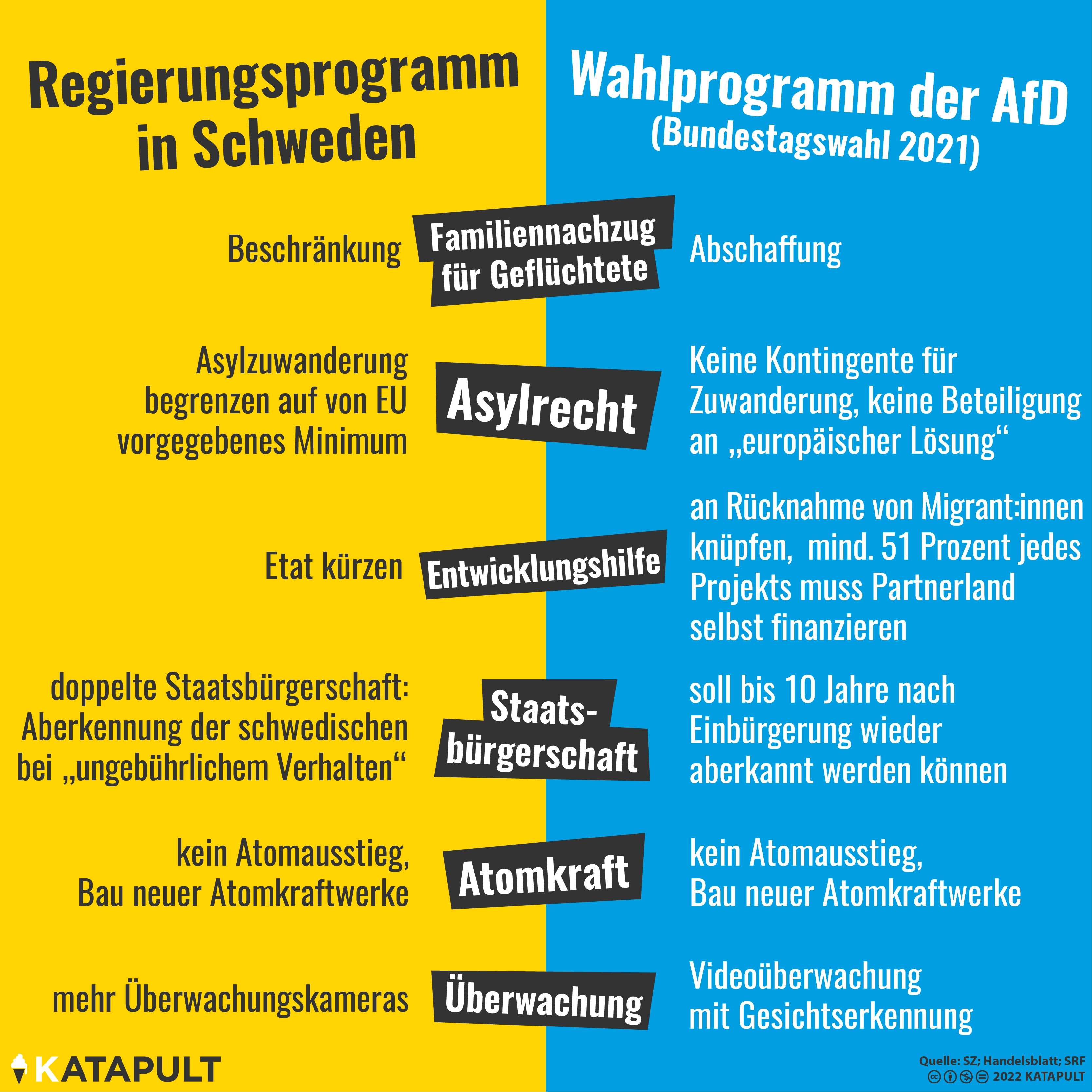 Vom linken Musterland zum Vorbild für Europas Rechte