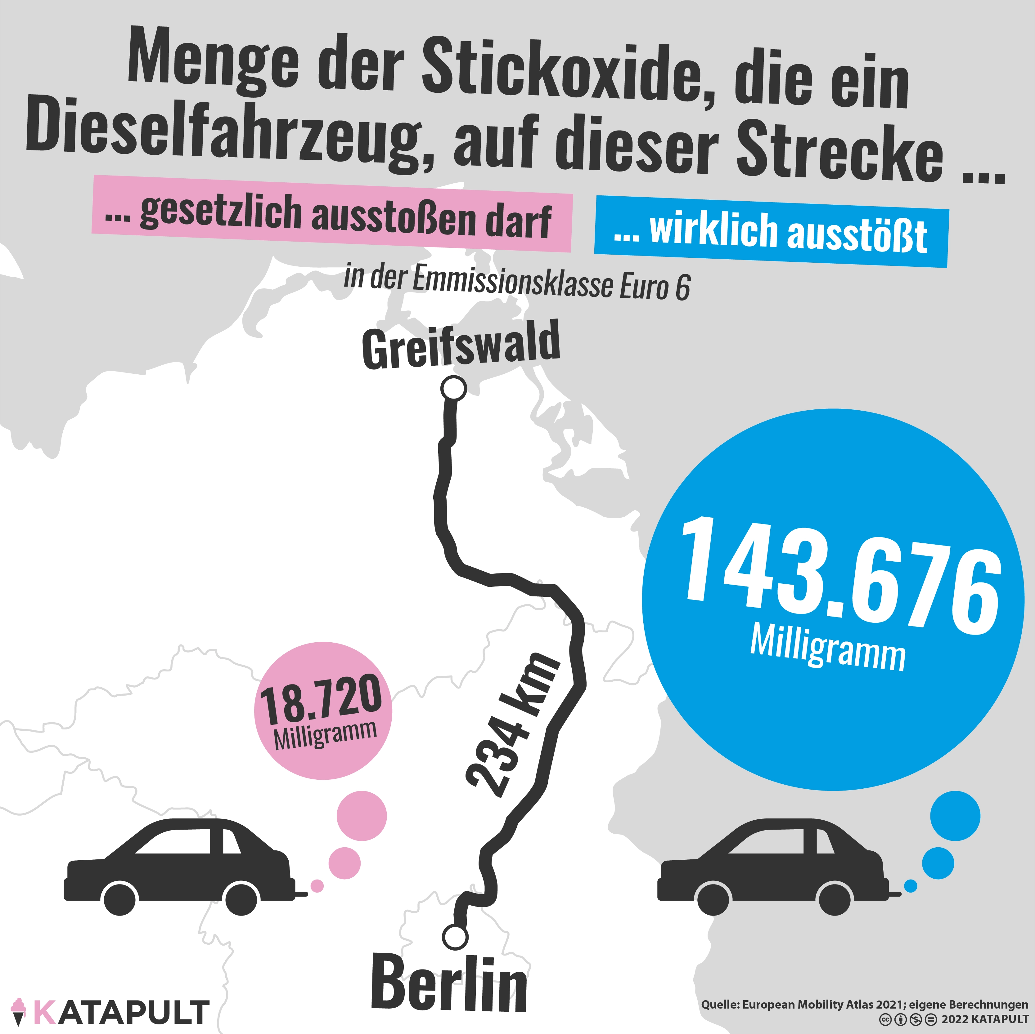 Von Greifswald nach Berlin