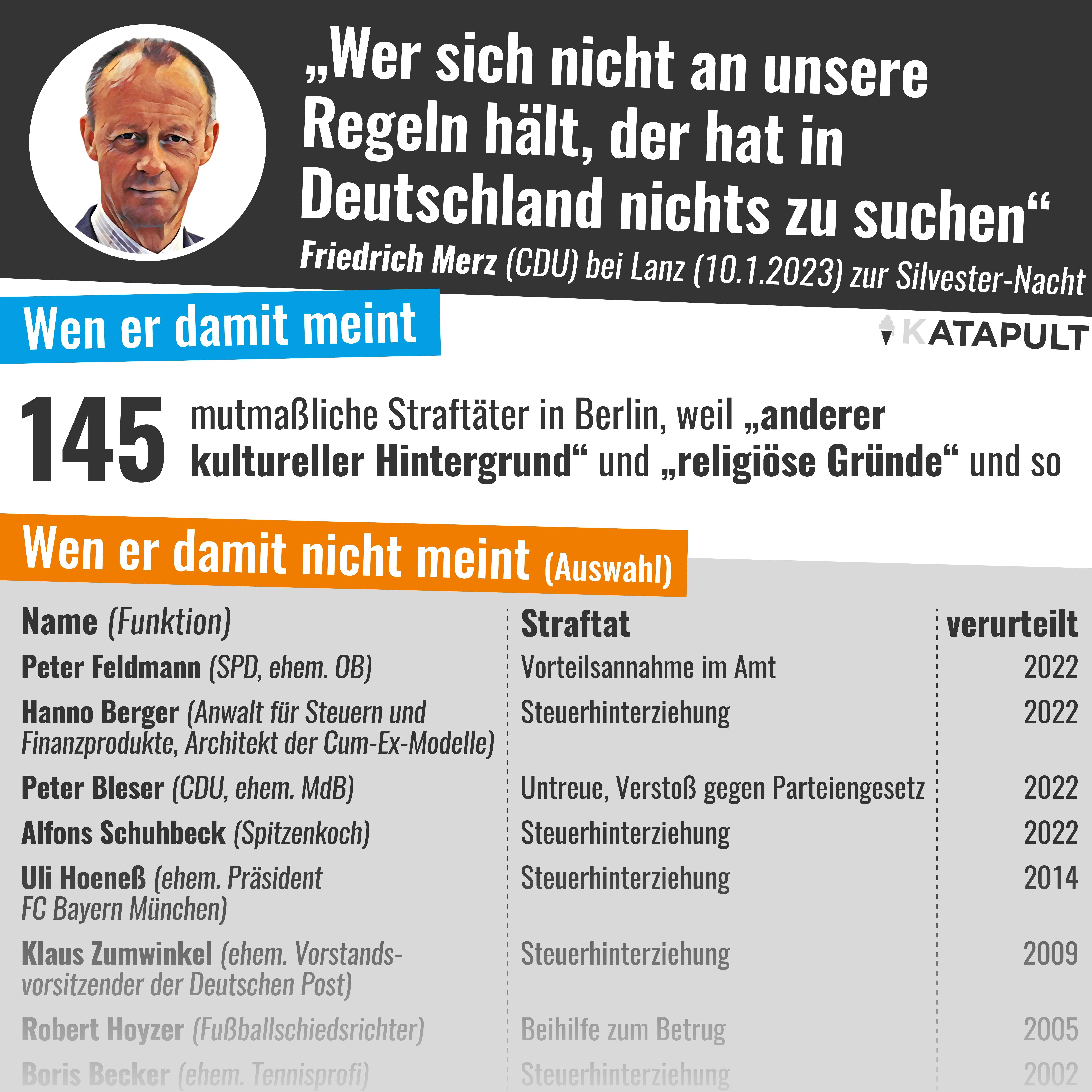 Vor dem Gesetz sind alle gleich, vor Friedrich Merz nicht