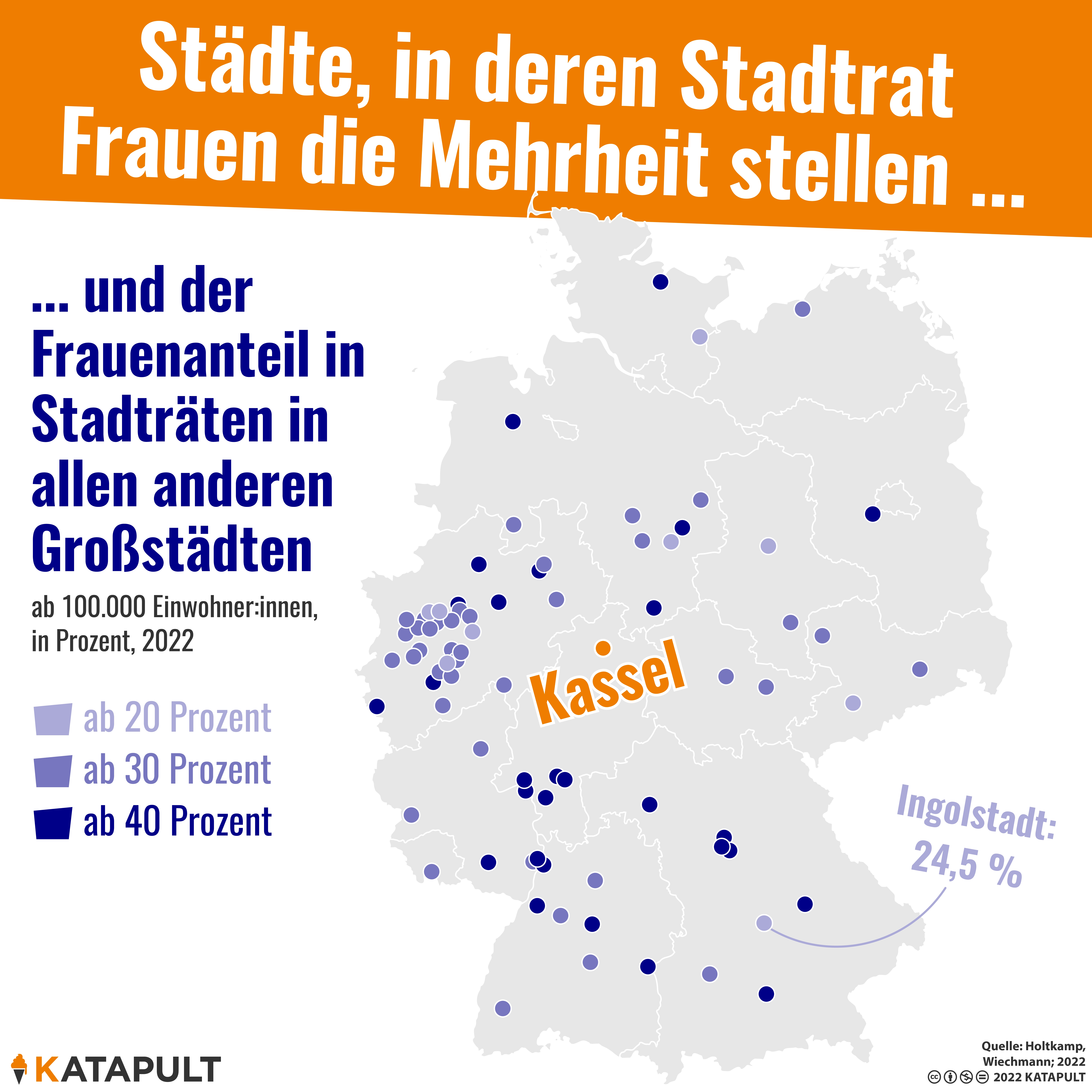Vorbild Kassel