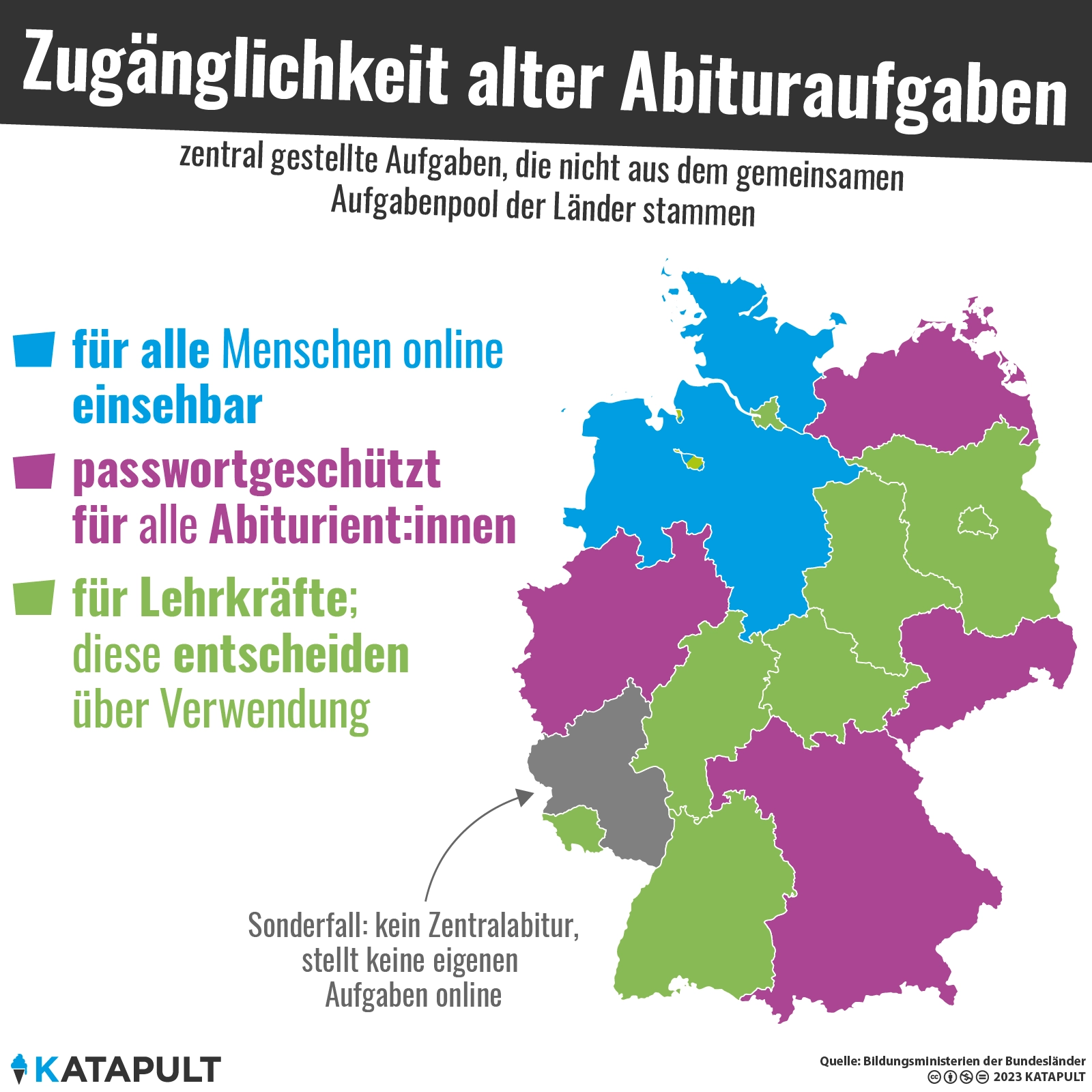 Vorbild Niedersachsen