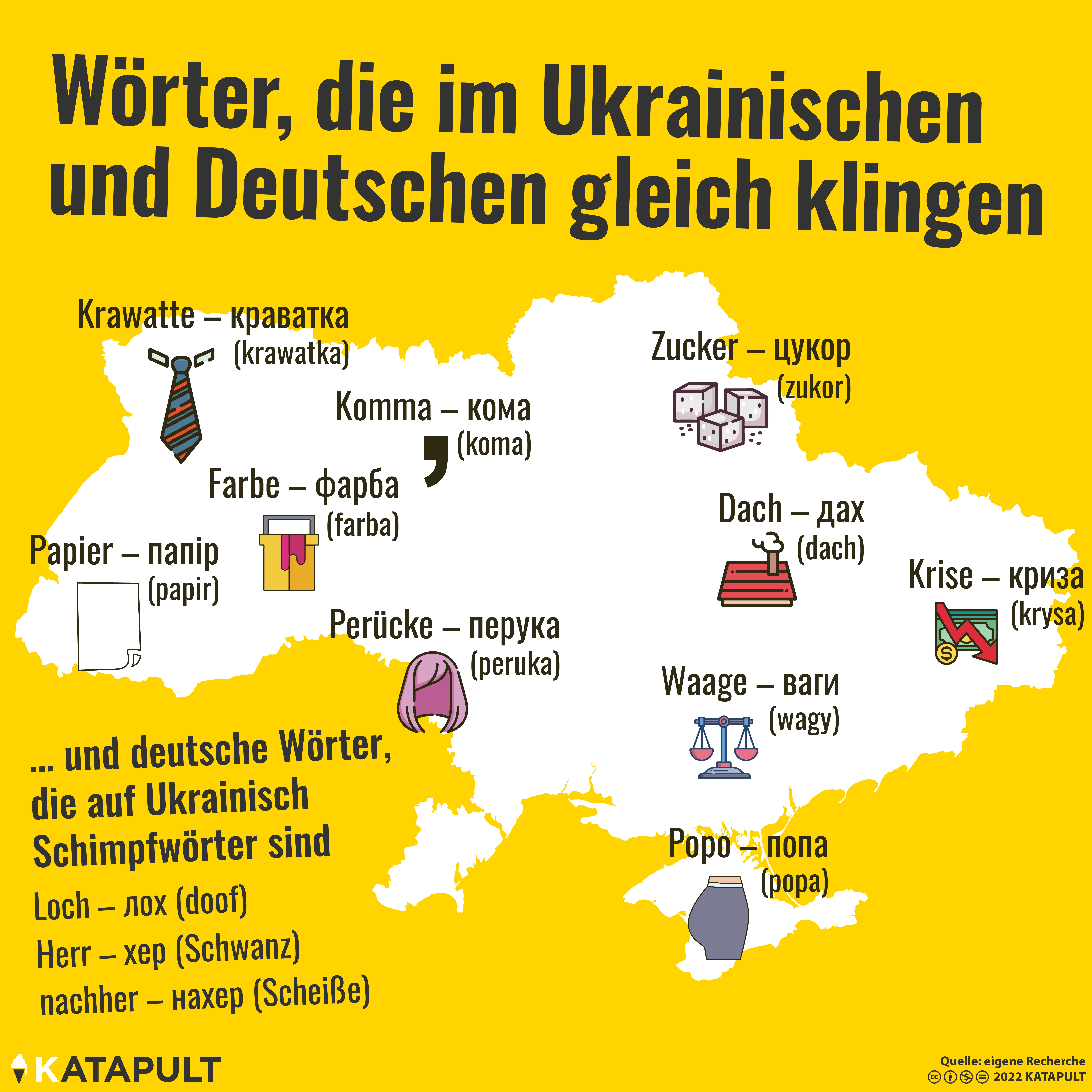 Worte zum Verwechseln