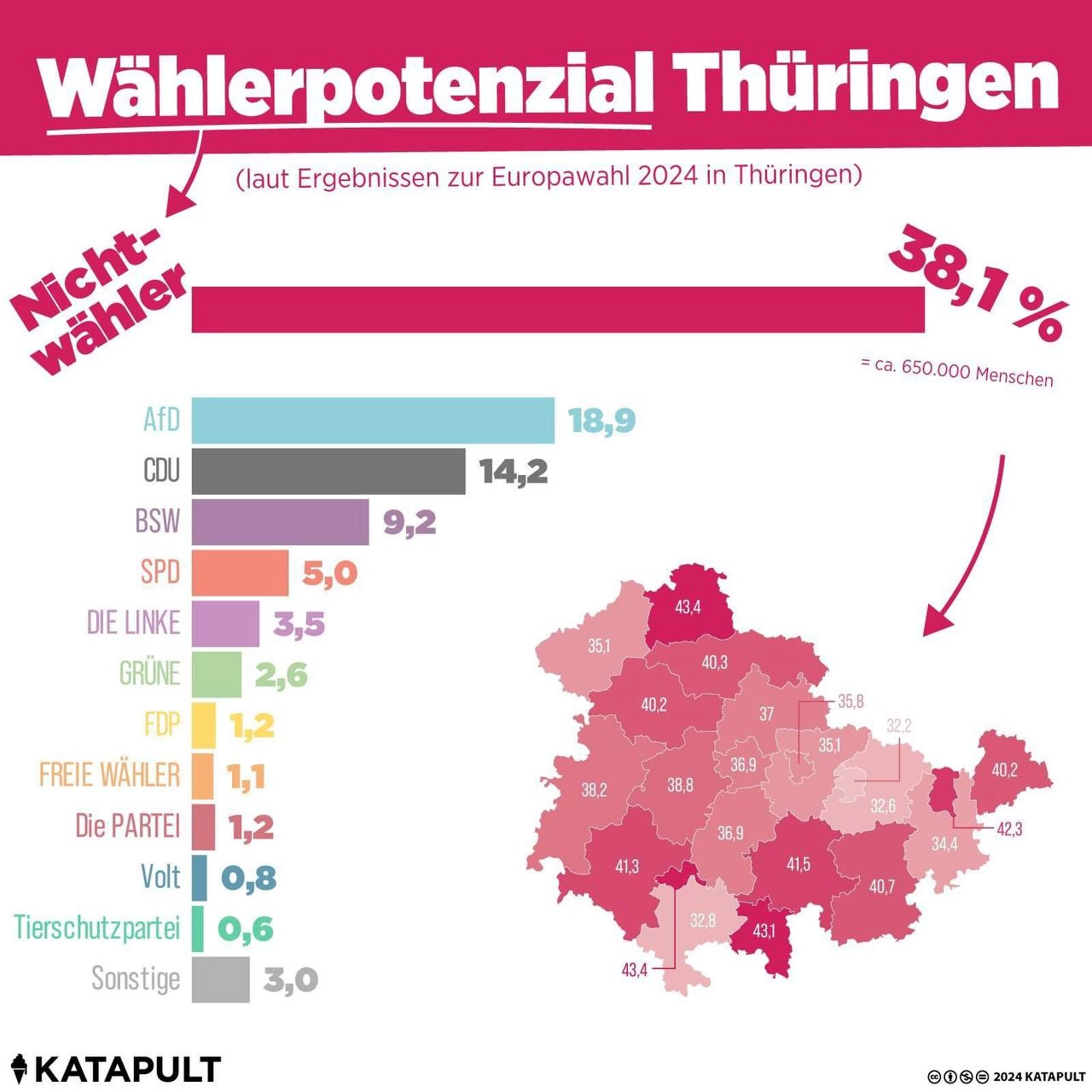 Nichtwähler sind das Wählerpotenzial demokratischer Parteien!