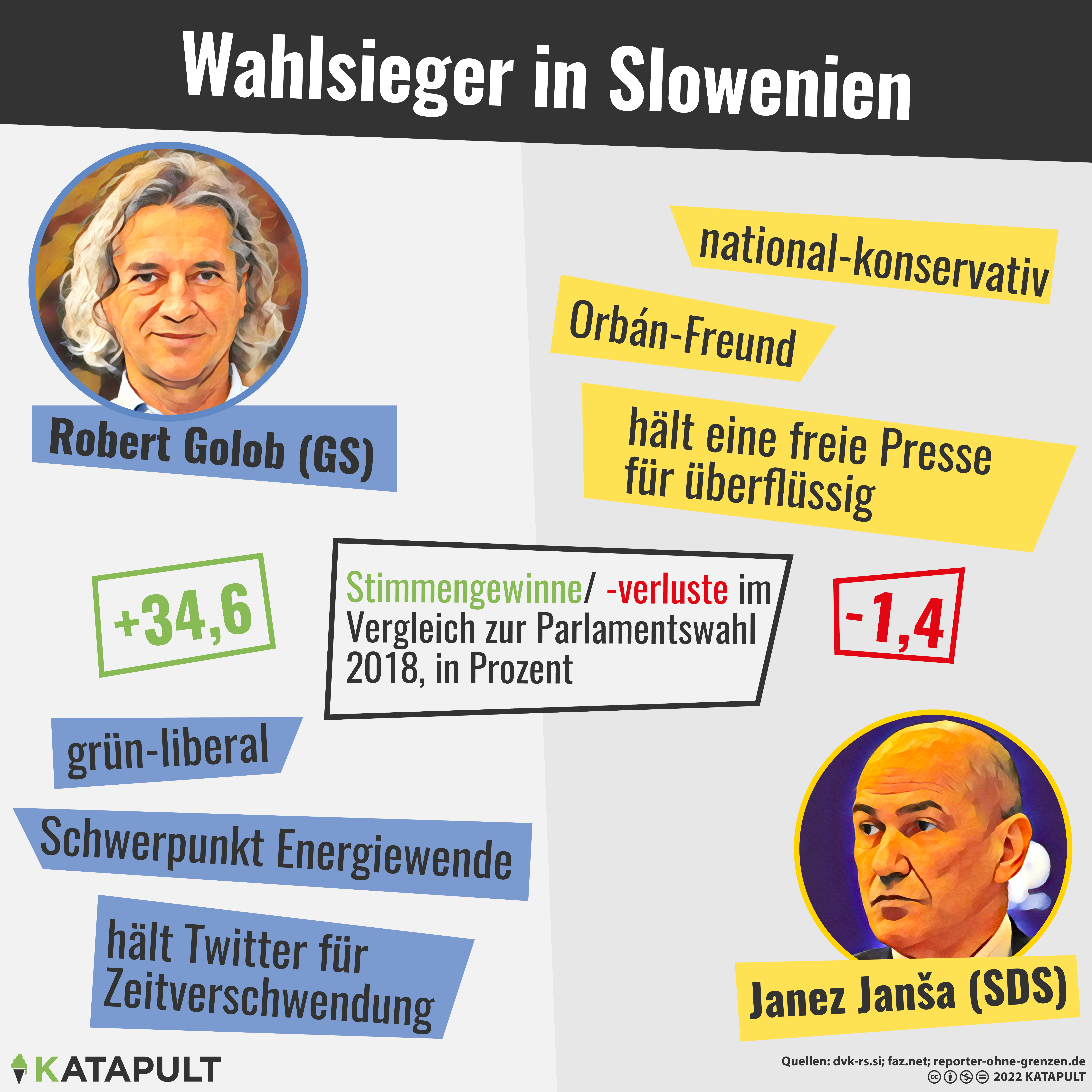 Wahlen in Slowenien